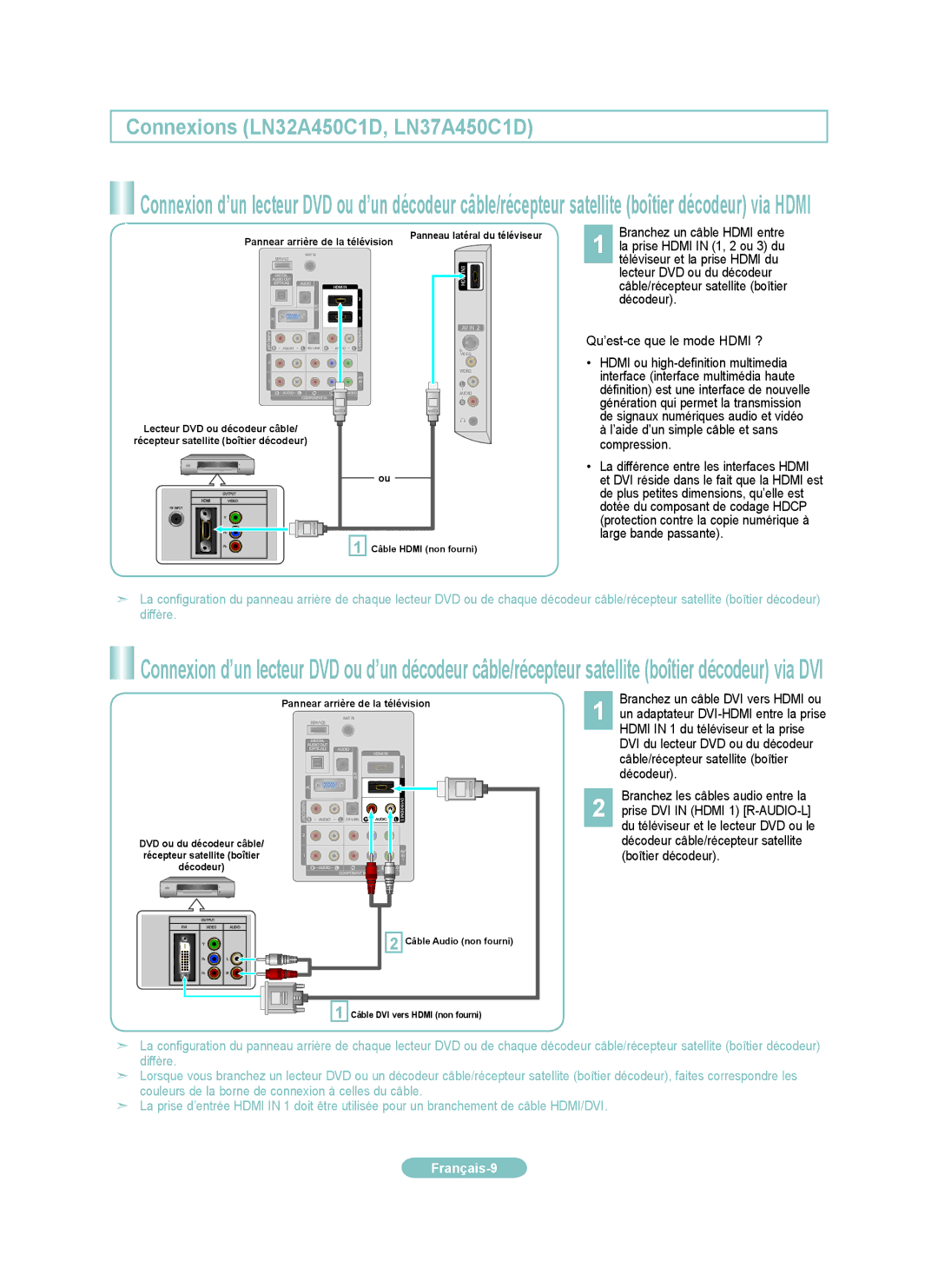 Samsung LN40A450CD Connexions LN32A450C1D, LN37A450C1D, Hdmi in 1 du téléviseur et la prise, Prise DVI in Hdmi 1 R-AUDIO-L 