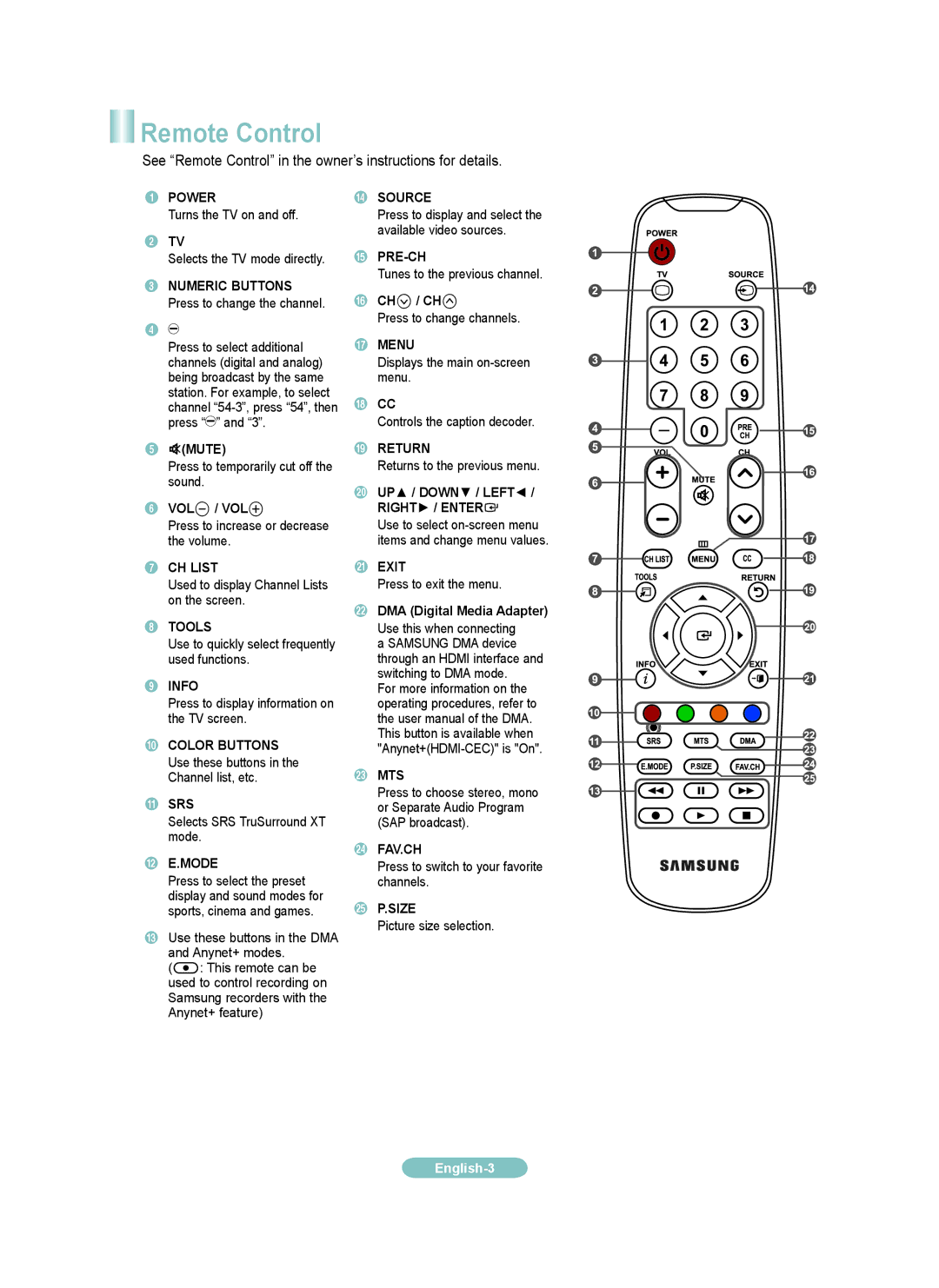 Samsung LN37A450CD, LN32A450CD, LN26A450CD, LN40A450CD manual Remote Control 