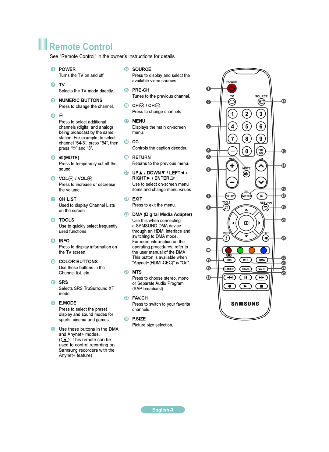 Samsung LN37A450CD, LN32A450CD, LN26A450CD manual See “Remote Control” in the owner’s instructions for details, English 