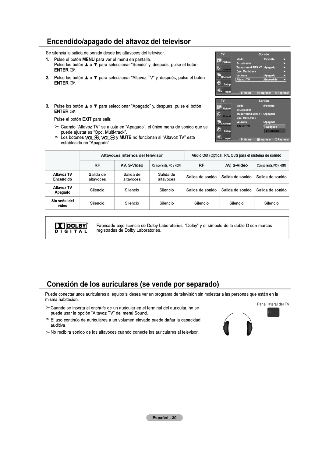 Samsung LN32A540P2D Encendido/apagado del altavoz del televisor, Conexión de los auriculares se vende por separado 