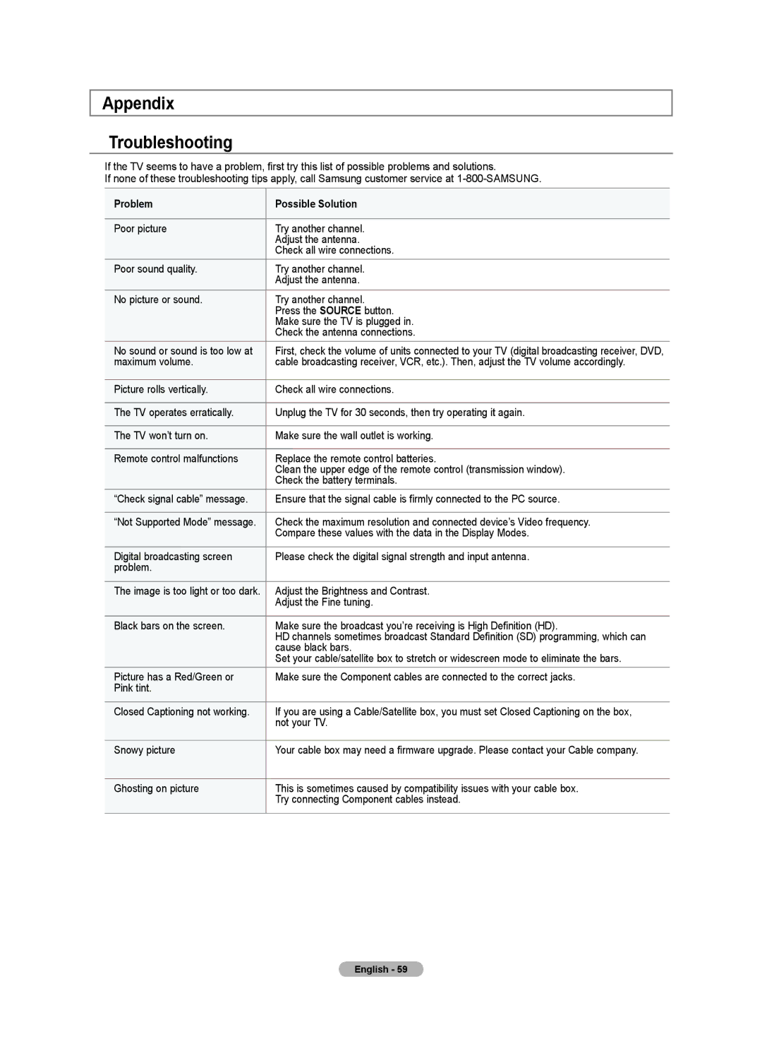 Samsung LN32A540P2D user manual Appendix Troubleshooting, Problem Possible Solution 