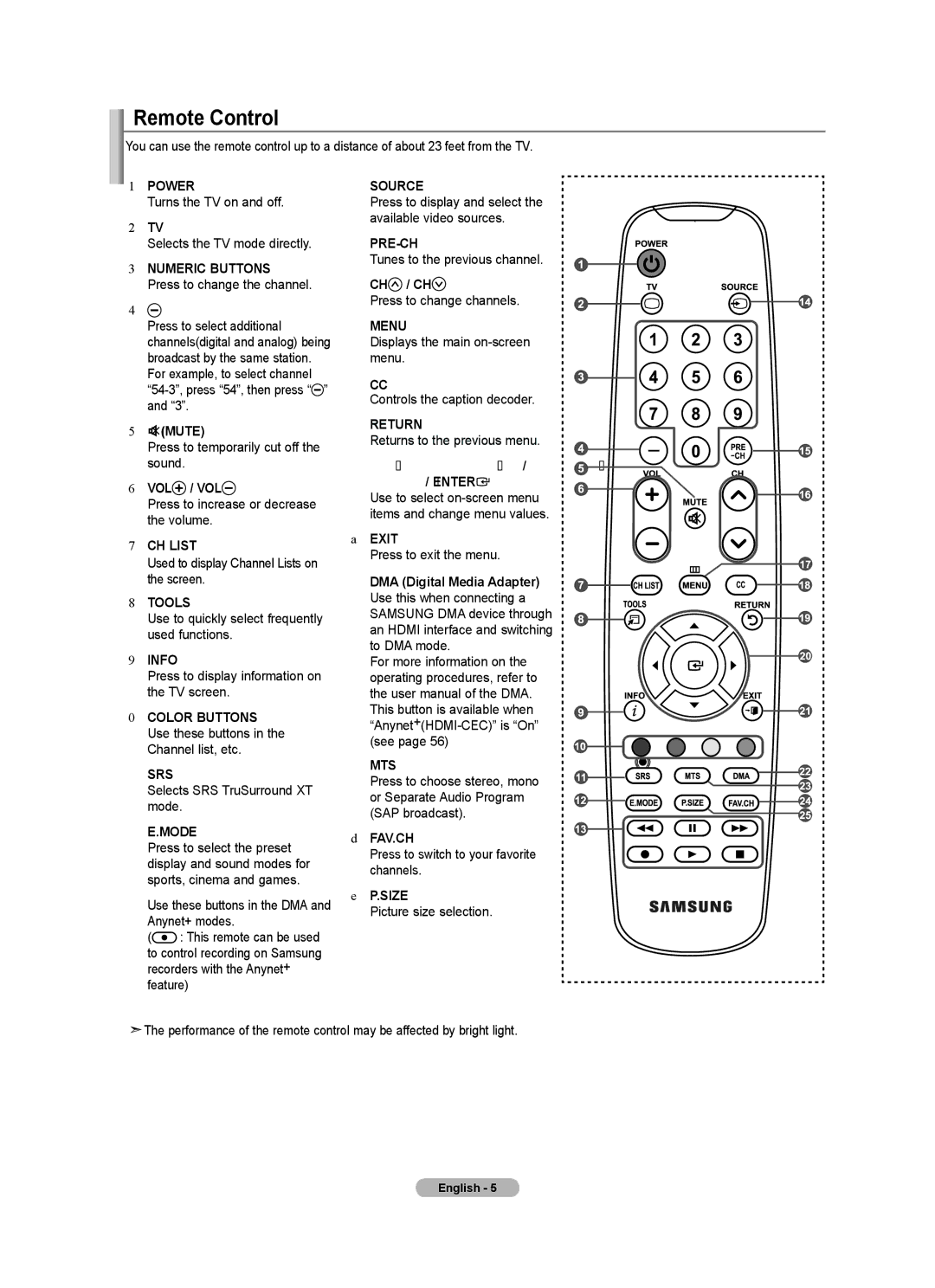 Samsung LN32A540P2D user manual Remote Control 