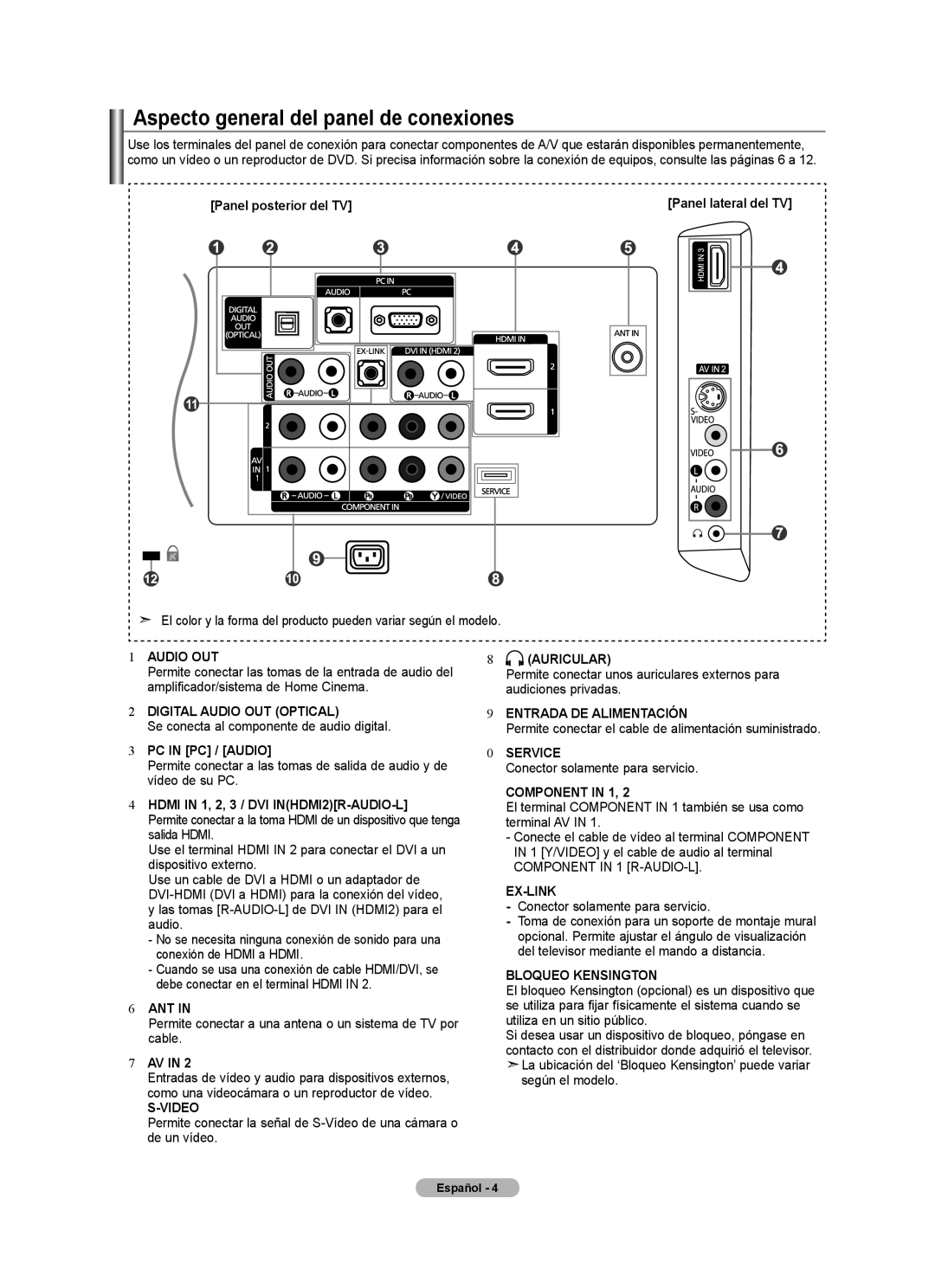 Samsung LN32A540P2D user manual Aspecto general del panel de conexiones, Hdmi in 1, 2, 3 / DVI INHDMI2R-AUDIO-L 