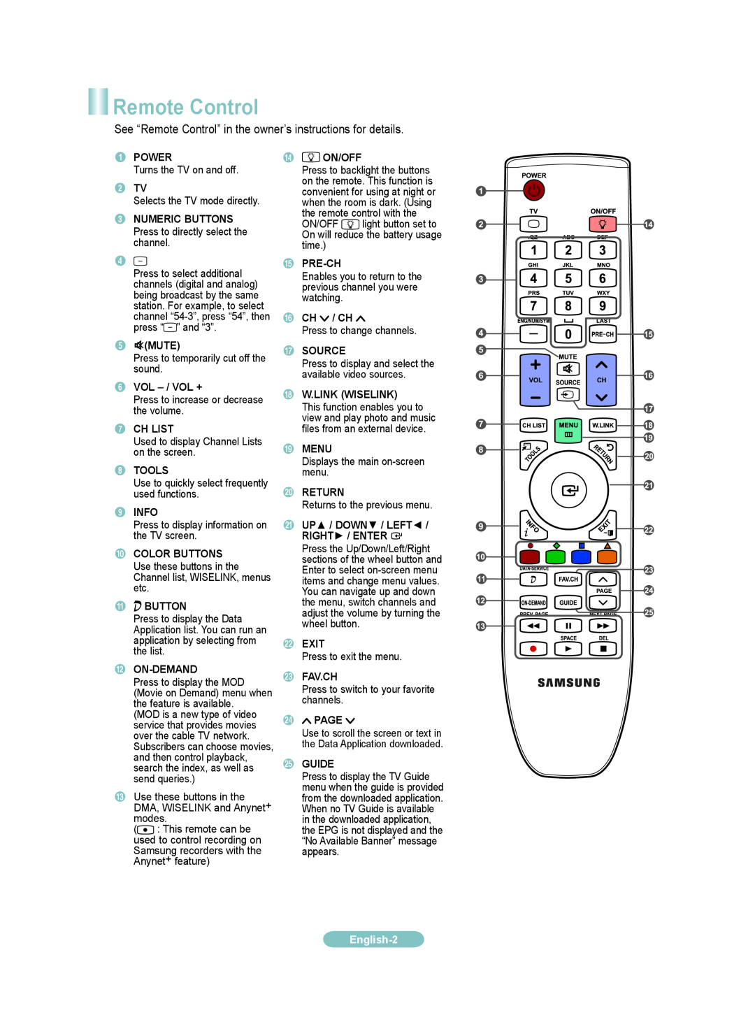 Samsung LN32A620AF, LN40A620AF setup guide See “Remote Control” in the owner’s instructions for details, English 
