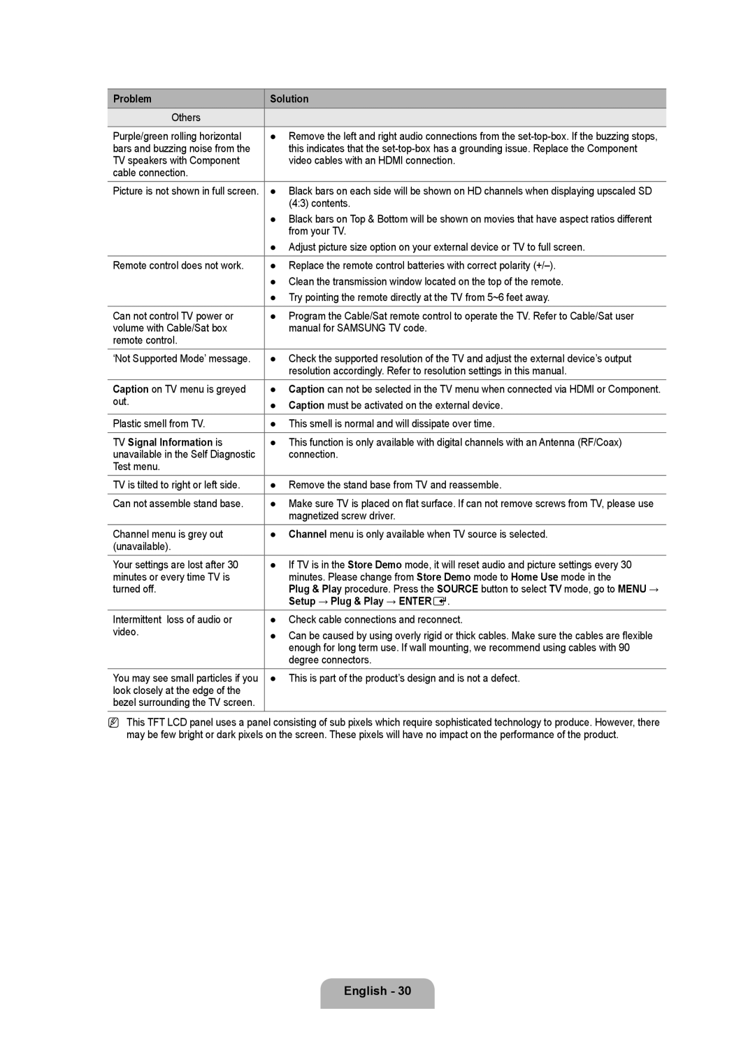 Samsung LN32B350F1D user manual TV Signal Information is, Setup → Plug & Play → Entere 