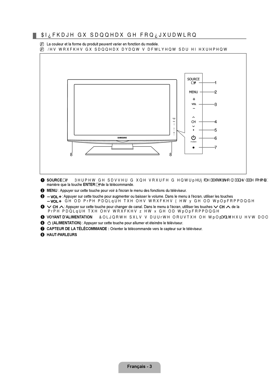 Samsung LN32B350F1D user manual Affichage du panneau de configuration, Français  