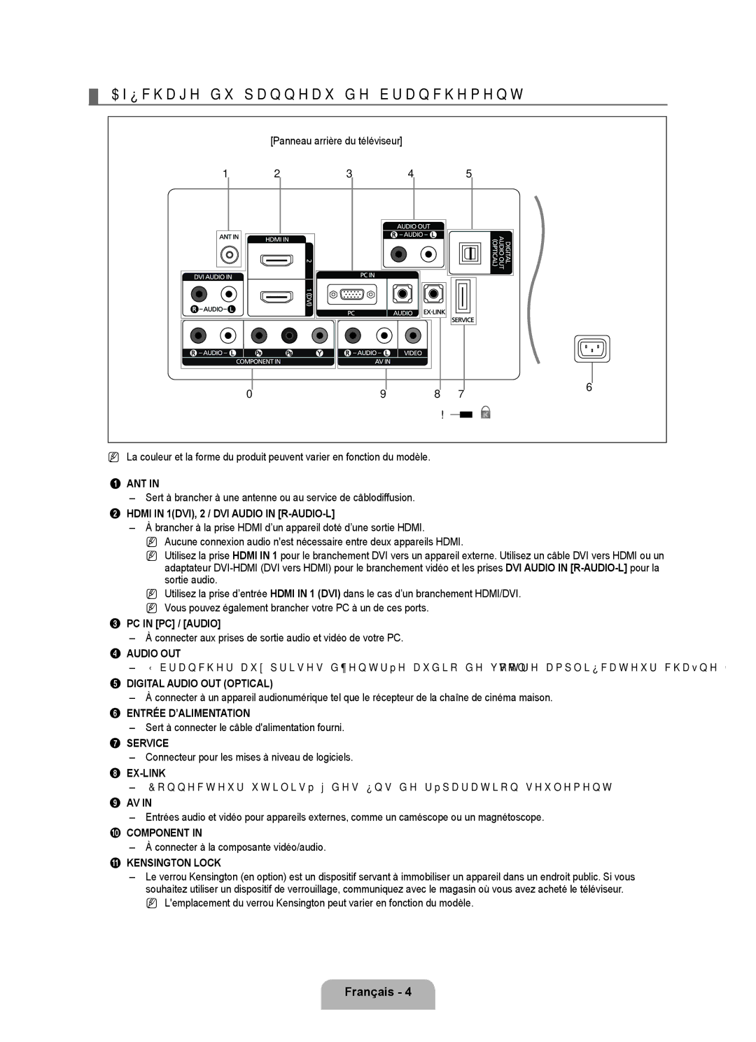 Samsung LN32B350F1D user manual Affichage du panneau de branchement, 3 4 