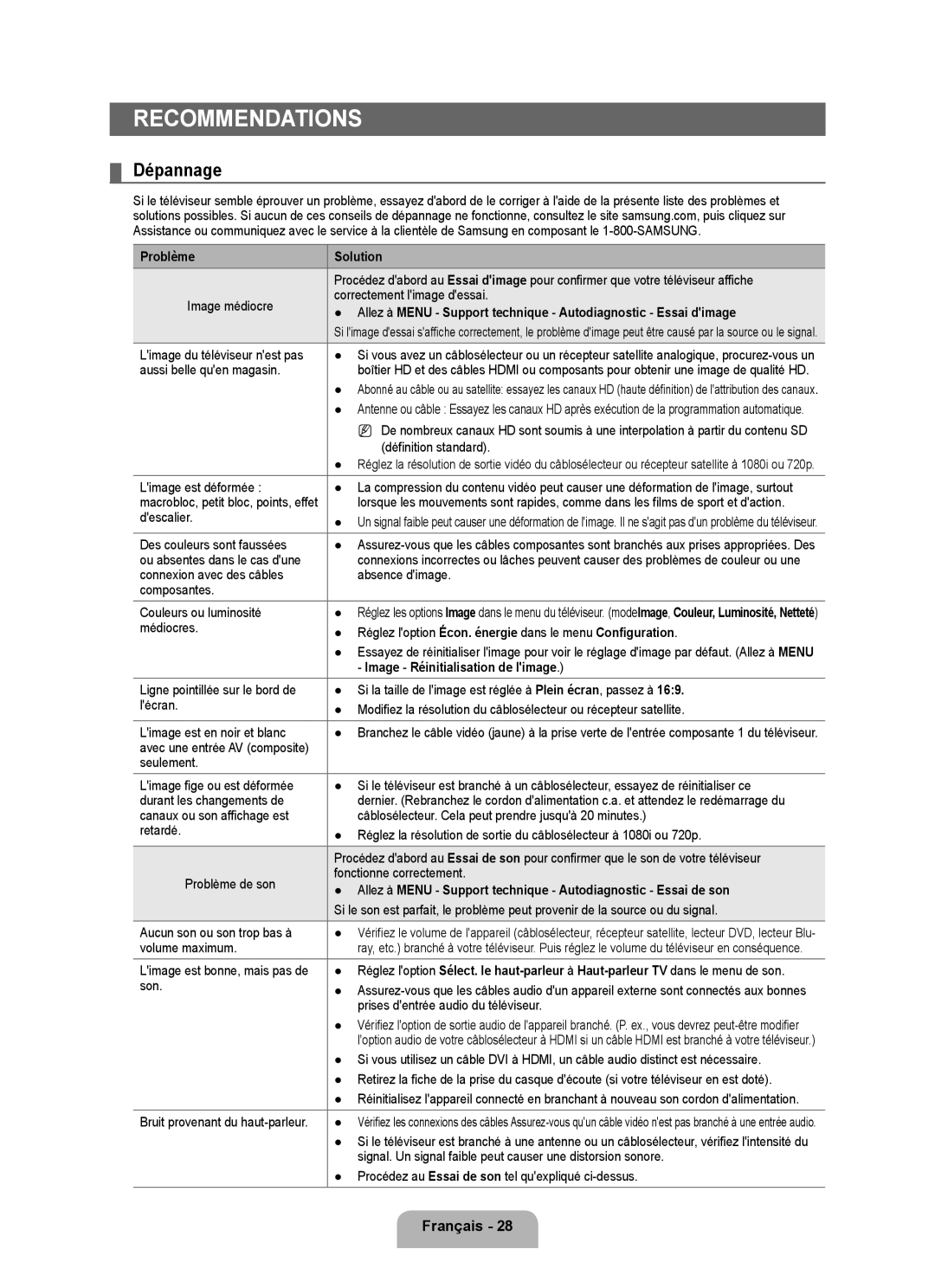 Samsung LN32B350F1D user manual Dépannage, Problème Solution, Allez à Menu Support technique Autodiagnostic Essai dimage 