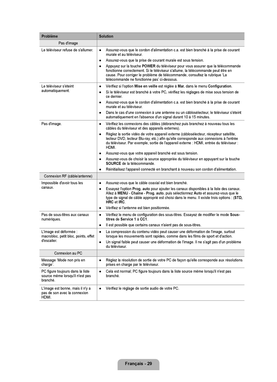 Samsung LN32B350F1D user manual HRC et IRC, Titres de Service 1 à CC1 