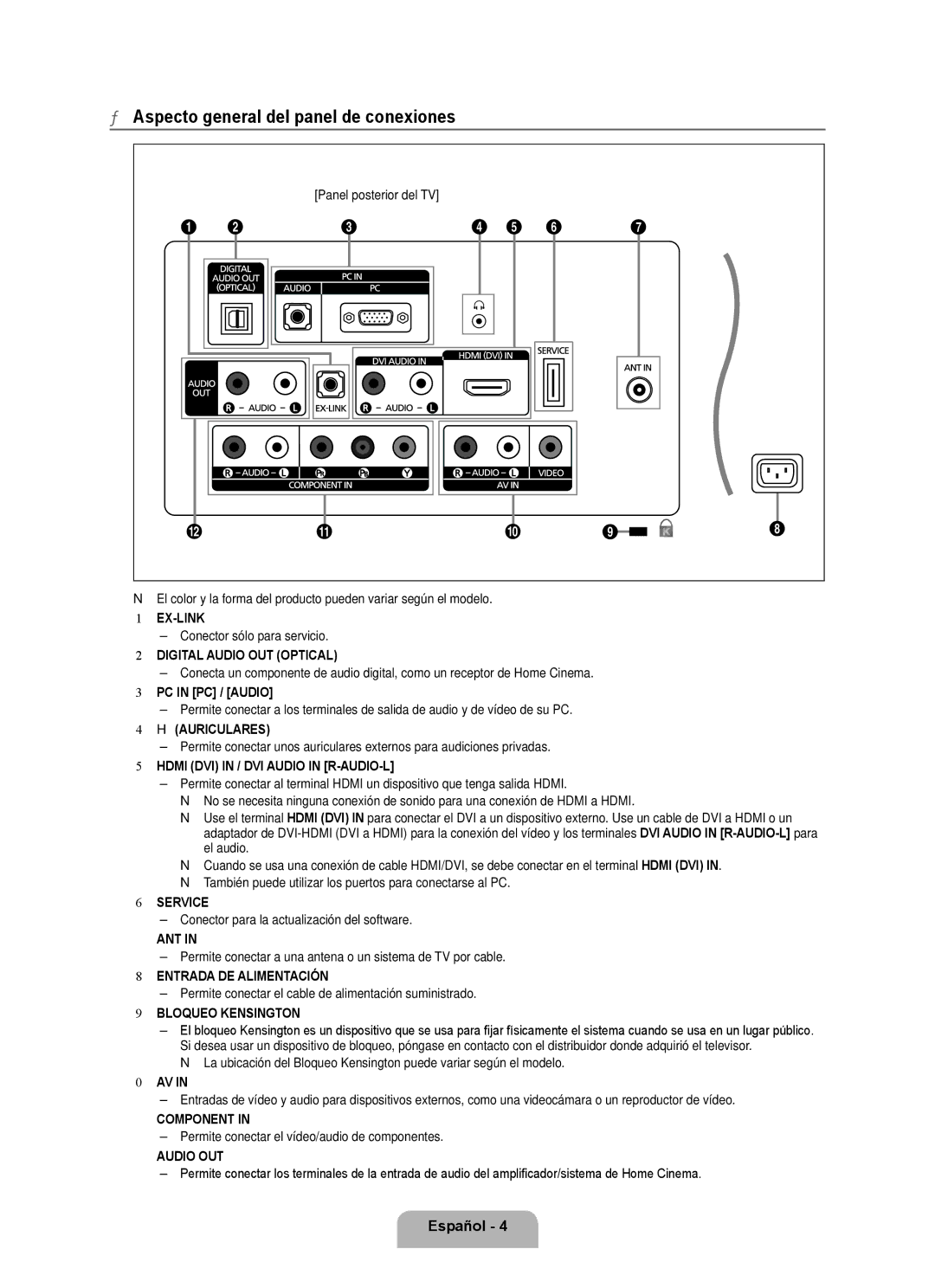 Samsung LN22B360, LN32B360, LN26B360, LN19B360, LN19B361 Aspecto general del panel de conexiones, Panel posterior del TV 