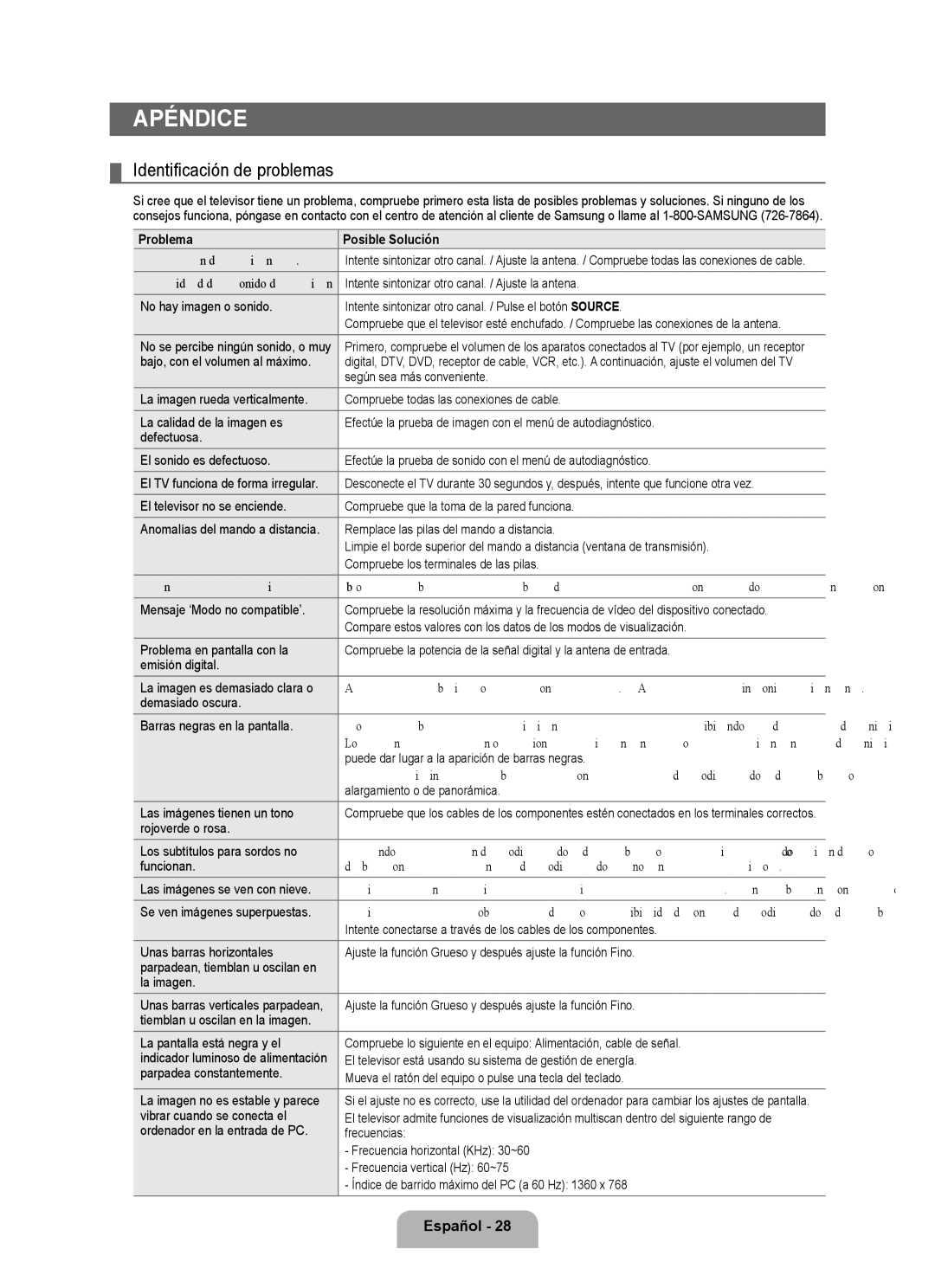 Samsung LN19B361, LN32B360, LN26B360, LN19B360, LN22B360 Apéndice, Identificación de problemas, Problema Posible Solución 