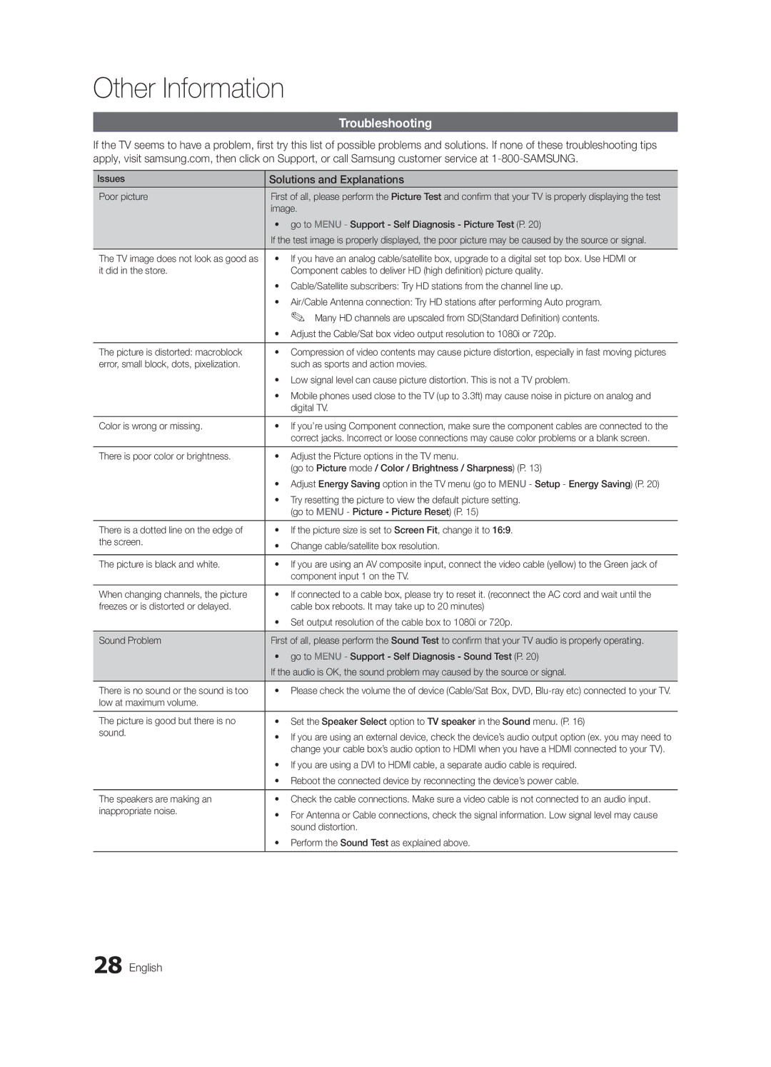 Samsung LN32C350 user manual Troubleshooting, Solutions and Explanations 