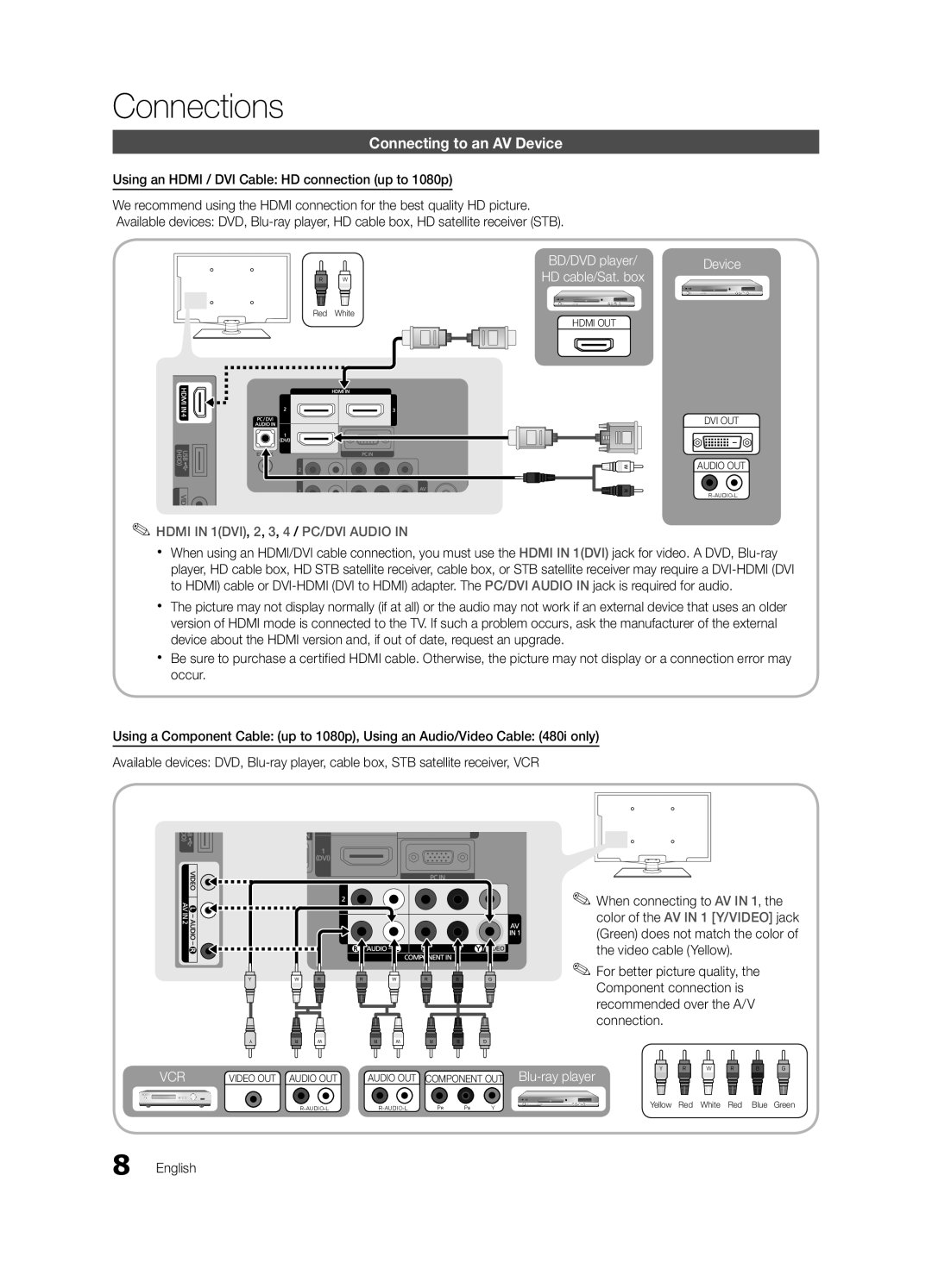 Samsung LN32C540 user manual Connections, Connecting to an AV Device 