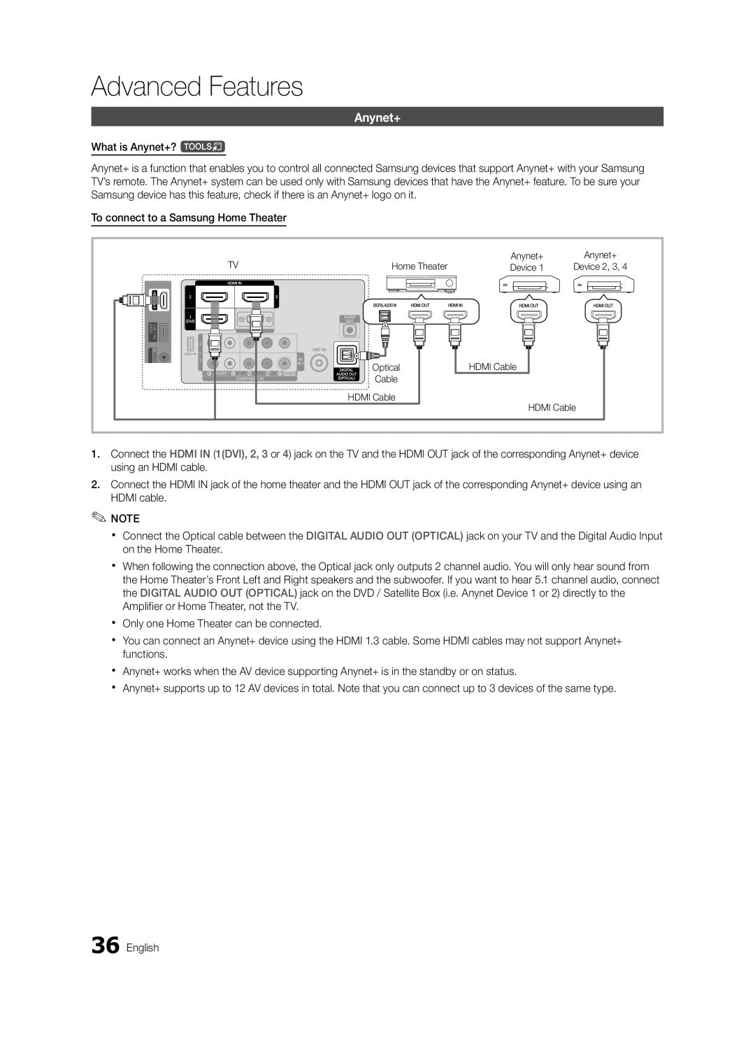 Samsung LN32C550 user manual Home Theater Anynet+, Device, Hdmi Cable 