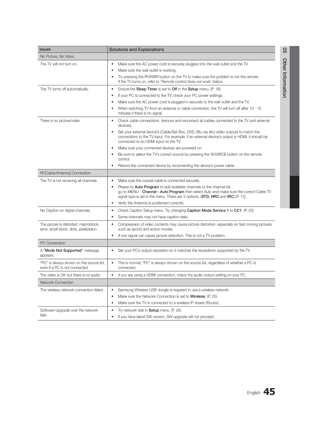 Samsung LN32C550 user manual Other Information English 