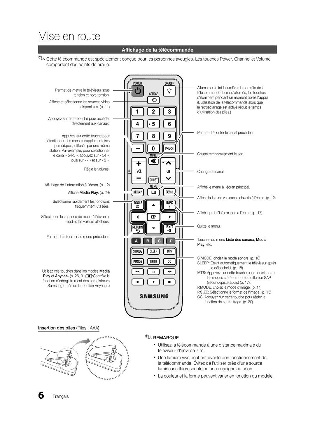 Samsung LN32C550 user manual Affichage de la télécommande, Insertion des piles Piles AAA, Règle le volume 