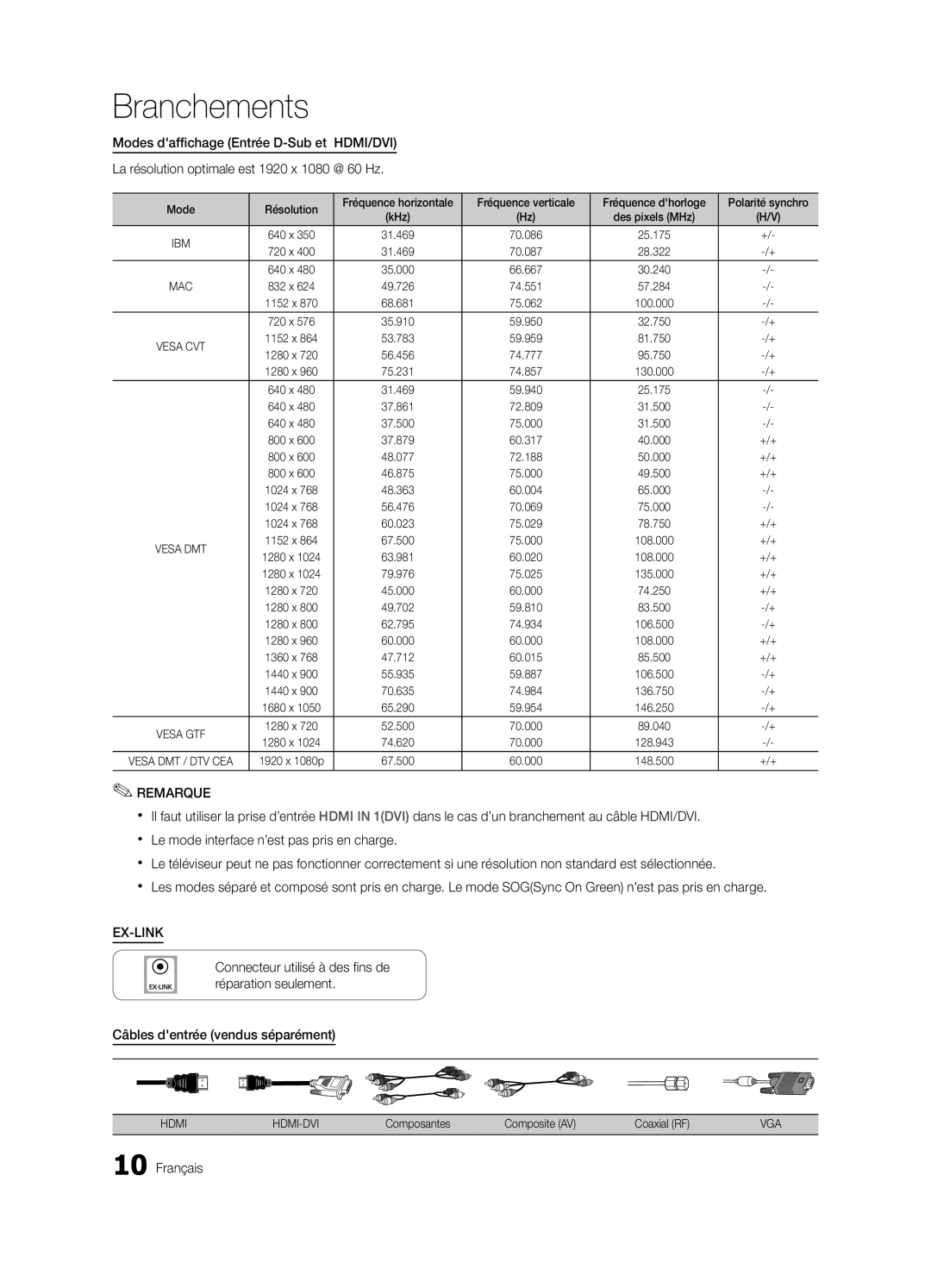 Samsung LN32C550 user manual +/+, Composantes Composite AV Coaxial RF 