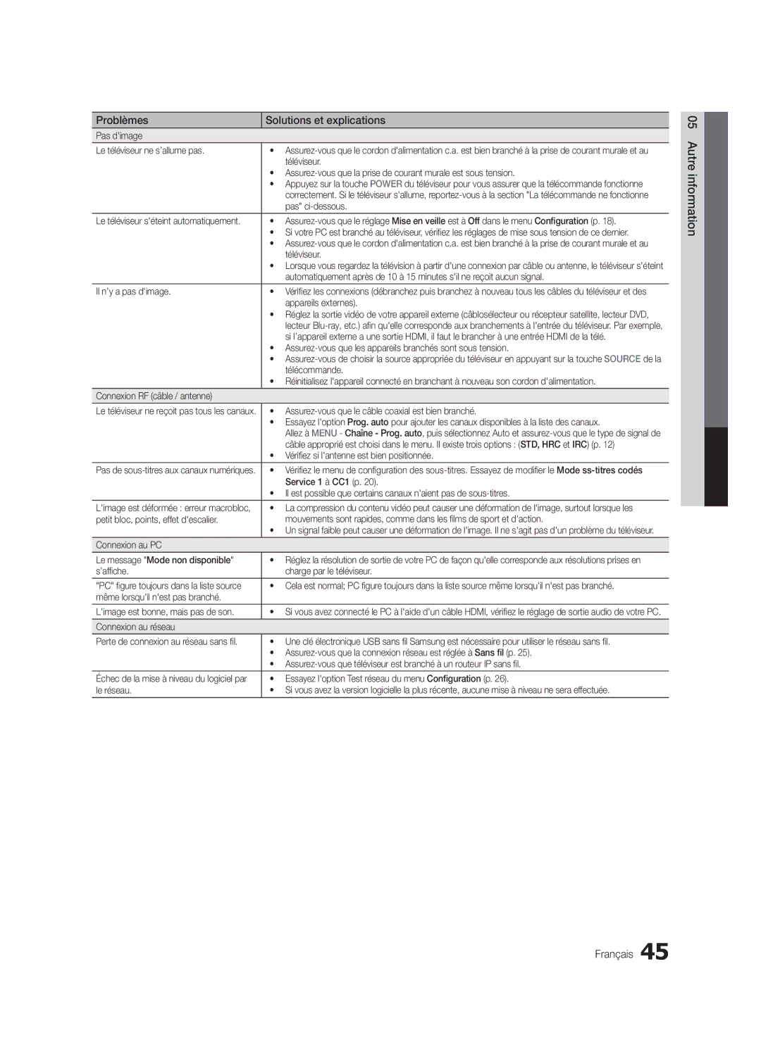 Samsung LN32C550 user manual Autre information Français 