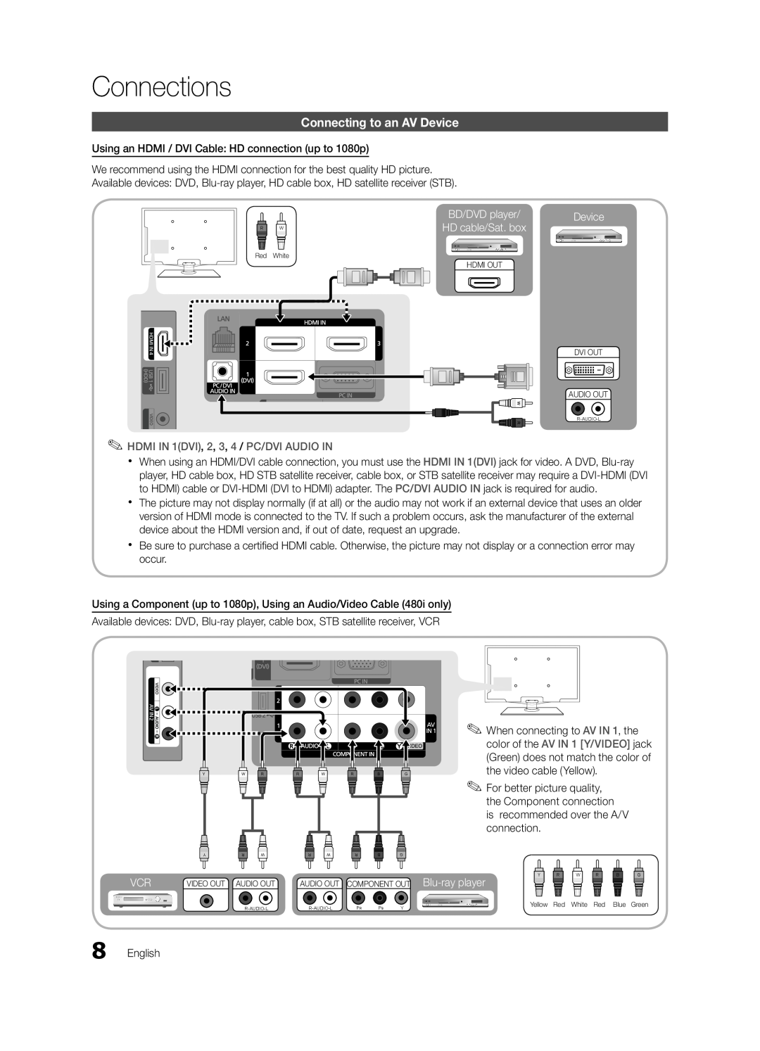 Samsung LN32C550 user manual Connections, Connecting to an AV Device, HDMI IN 1DVI, 2, 3, 4 / PC/DVI AUDIO IN 