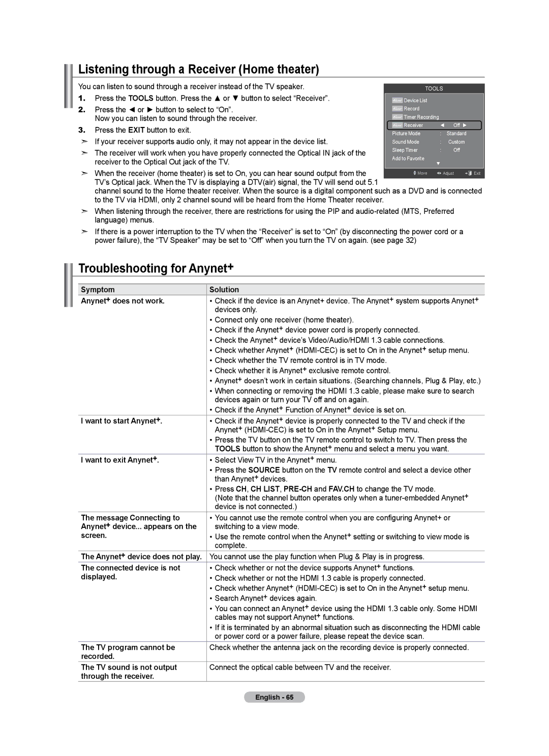 Samsung LN46A500T1F, LN40A500T1F user manual Listening through a Receiver Home theater, Troubleshooting for Anynet+ 