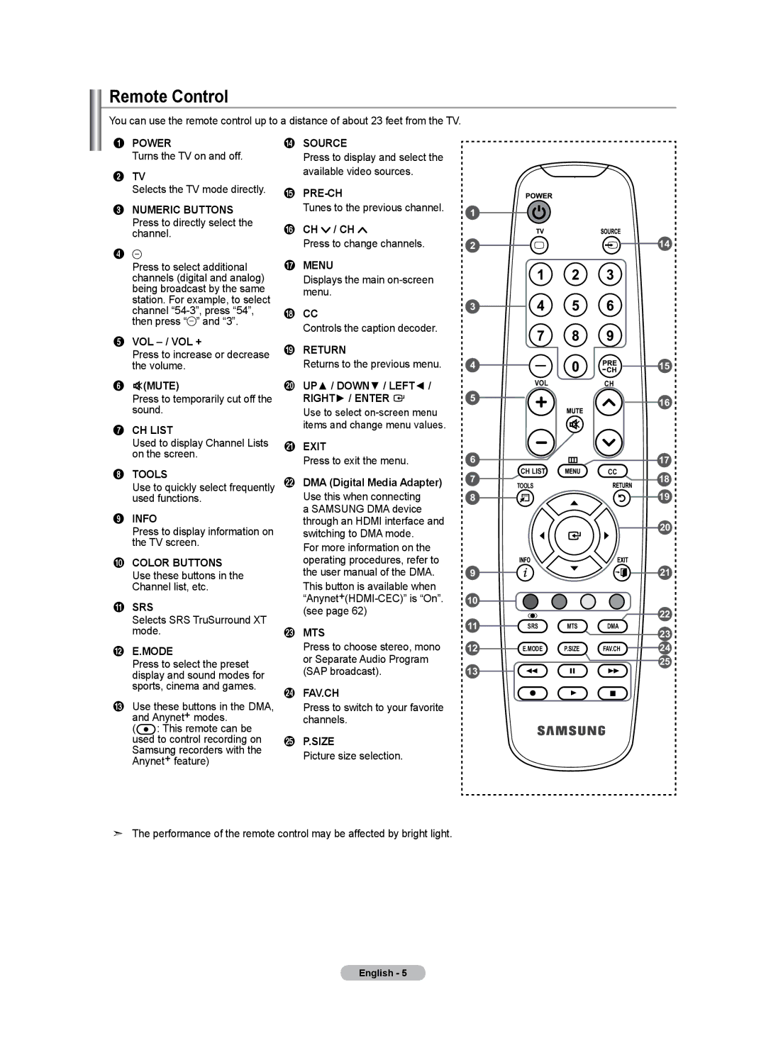 Samsung LN46A500T1F, LN40A500T1F user manual Remote Control 