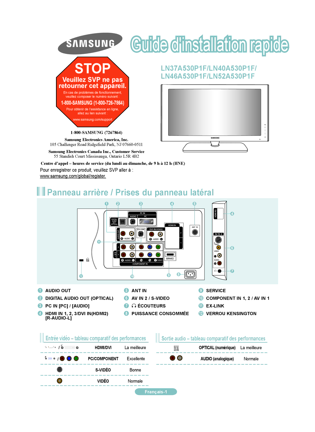 Samsung LN40A530PF setup guide Panneau arrière / Prises du panneau latéral, LnA0P1F/Ln0A0P1F LnA0P1F/LnA0P1F 