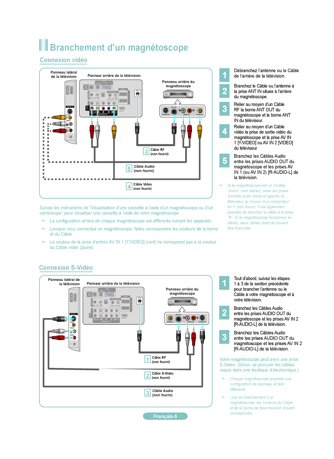 Samsung LN40A530PF, LN37A530PF, LN52A530PF, LN46A530PF setup guide Branchement d’un magnétoscope 