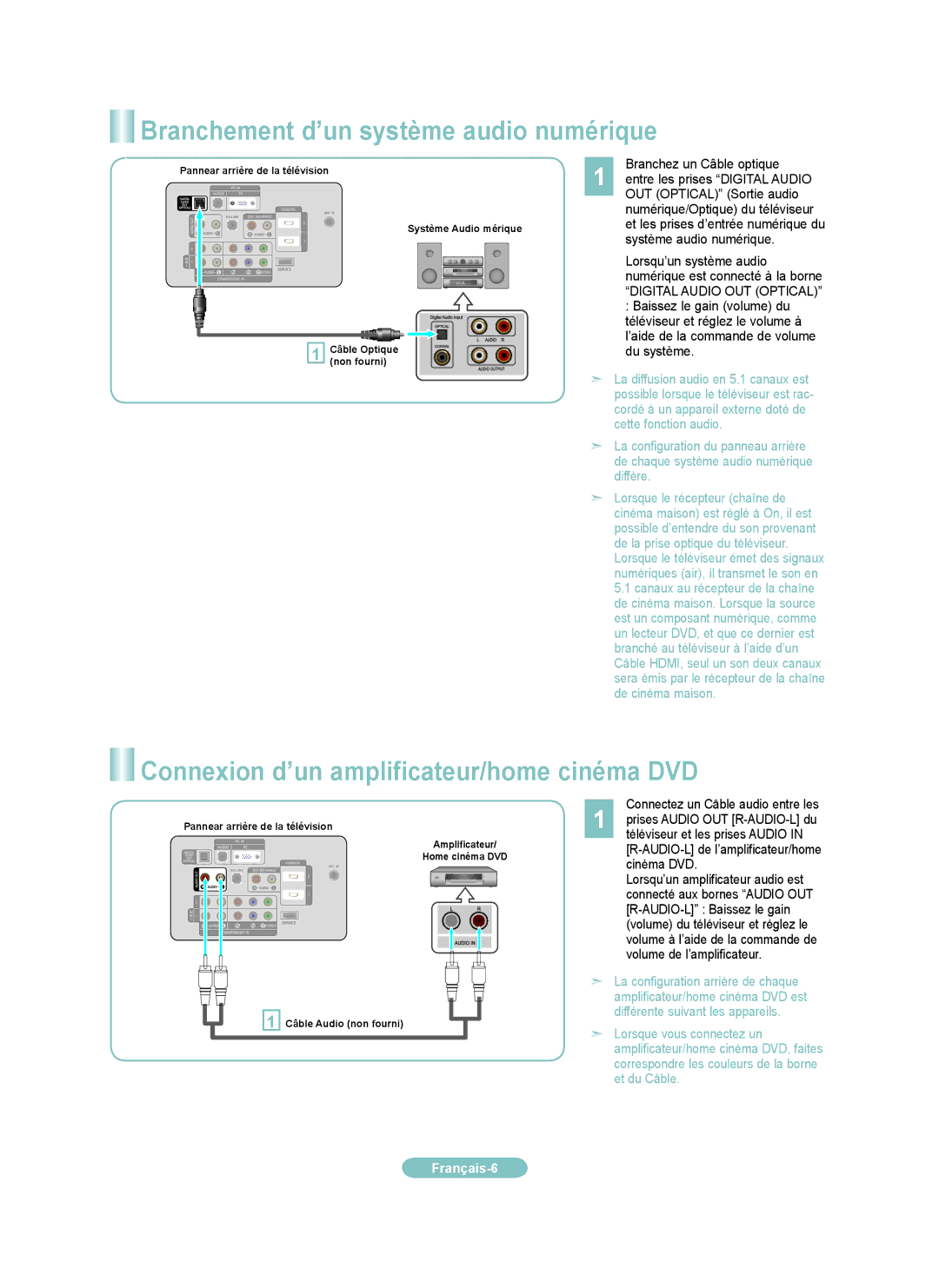 Samsung LN37A530PF, LN40A530PF Branchement d’un système audio numérique, Connexion d’un amplificateur/home cinéma DVD 