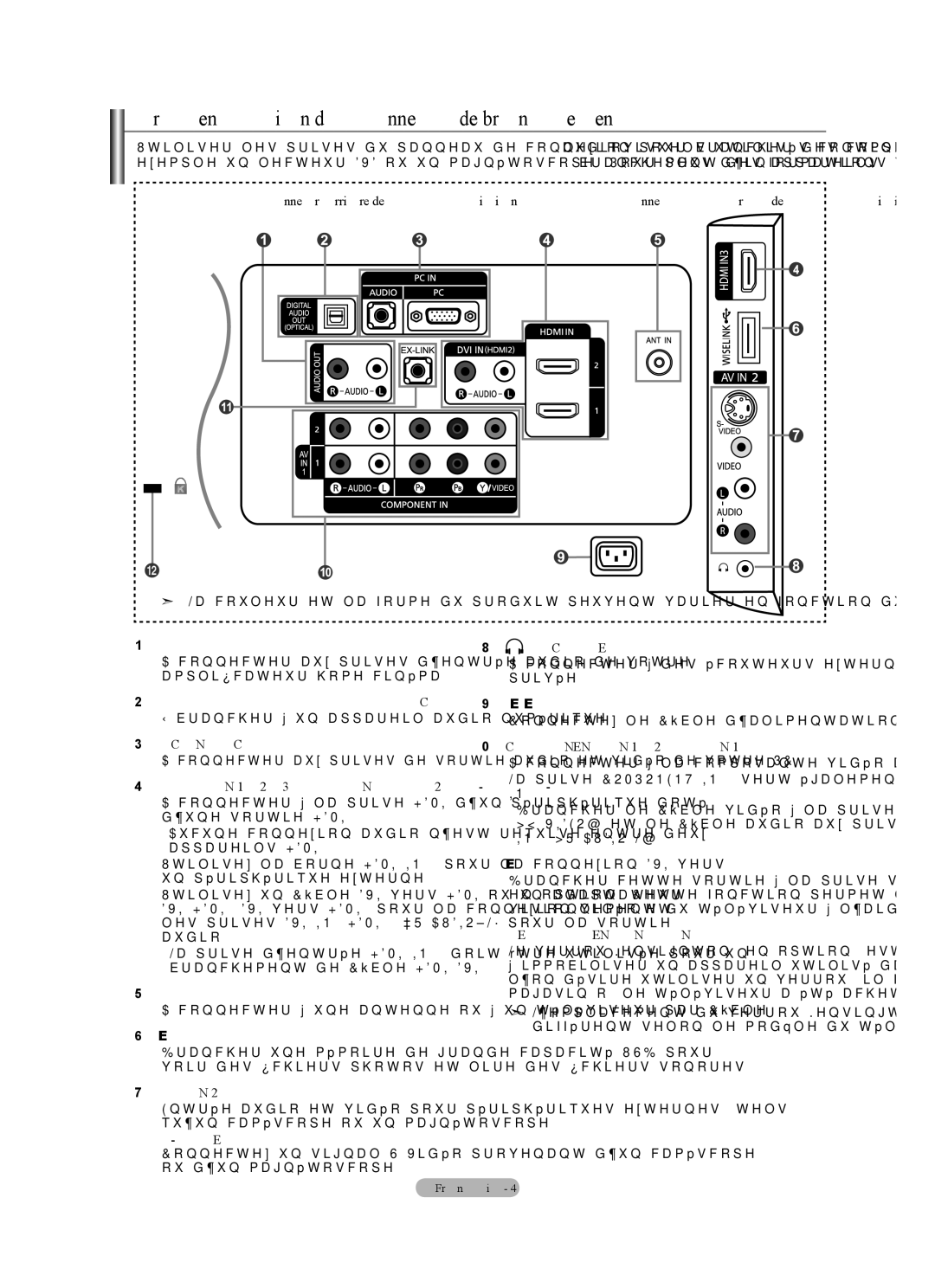 Samsung LN40A630M1F user manual Présentation du panneau de branchement, Pannear arrière de la télévision 