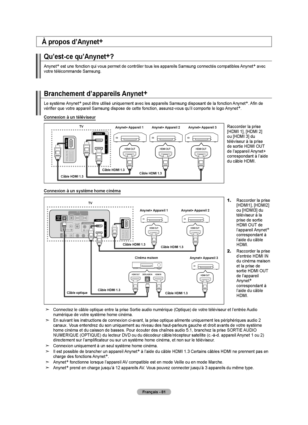 Samsung LN40A630M1F user manual Propos d’Anynet+ Qu’est-ce qu’Anynet+?, Branchement d’appareils Anynet+ 