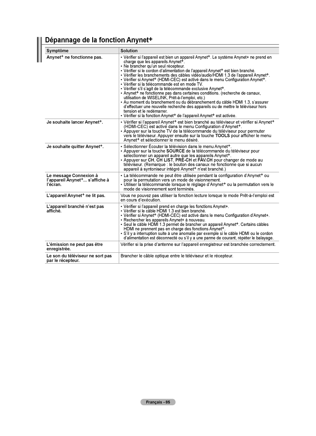 Samsung LN40A630M1F user manual Dépannage de la fonction Anynet+ 