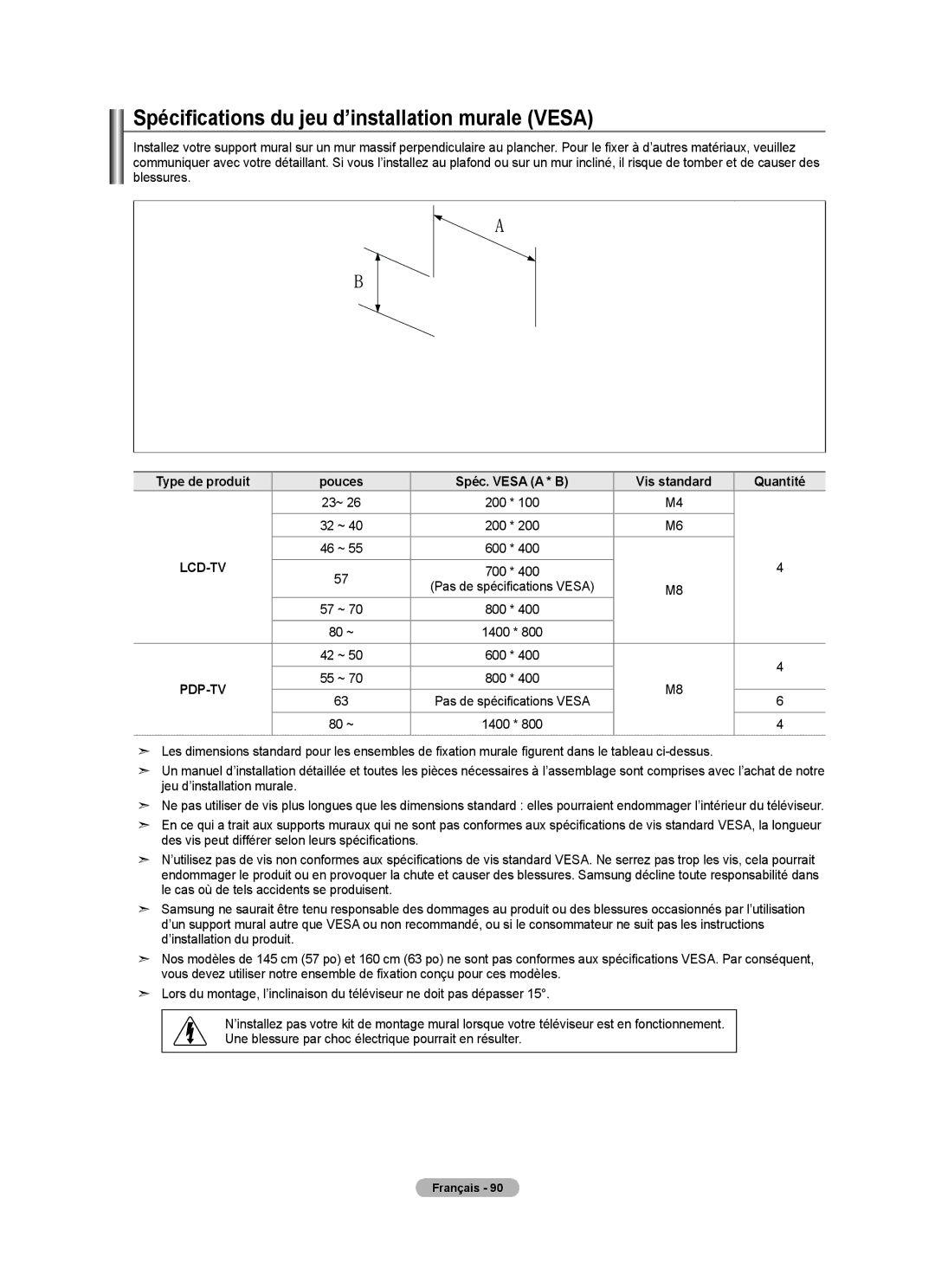 Samsung LN40A630M1F user manual Spécifications du jeu d’installation murale Vesa 