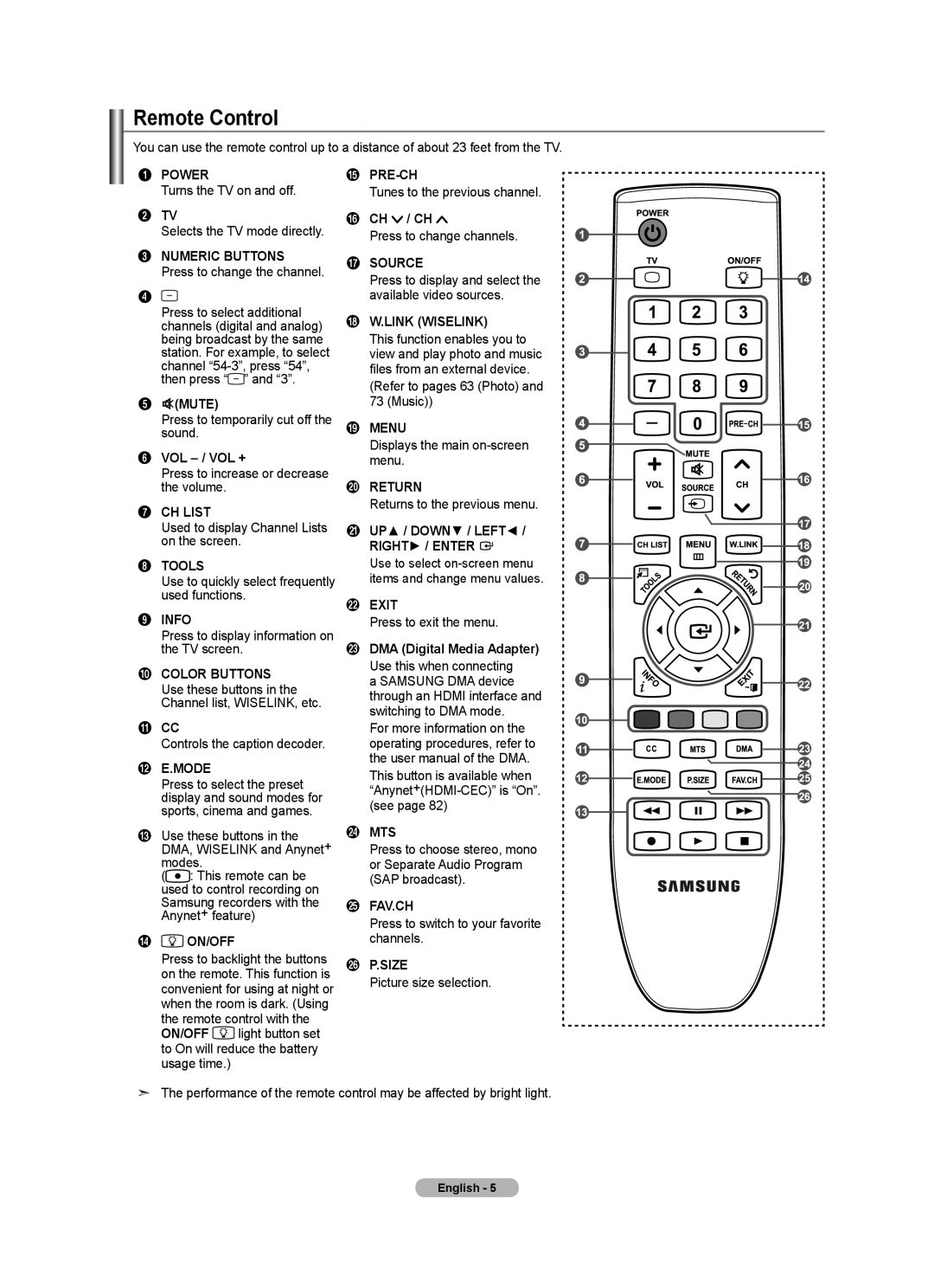 Samsung LN40A630M1F user manual Remote Control 