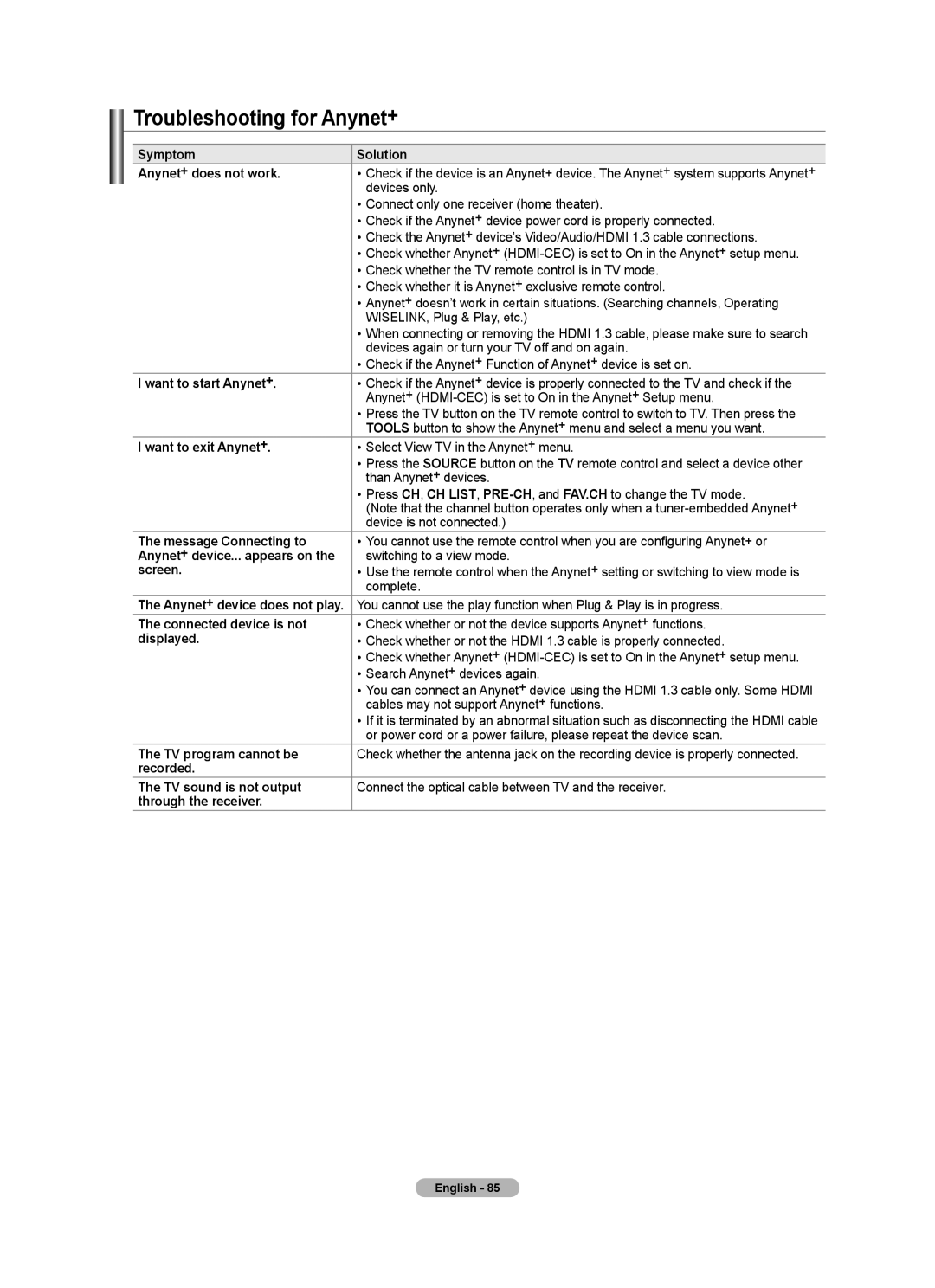 Samsung LN40A630M1F user manual Troubleshooting for Anynet+ 