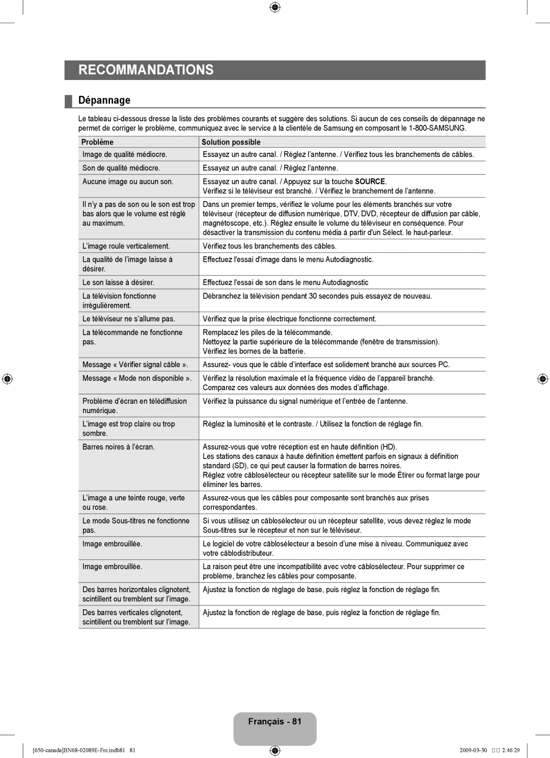 Samsung LN40B60, LN46B60 user manual Dépannage 