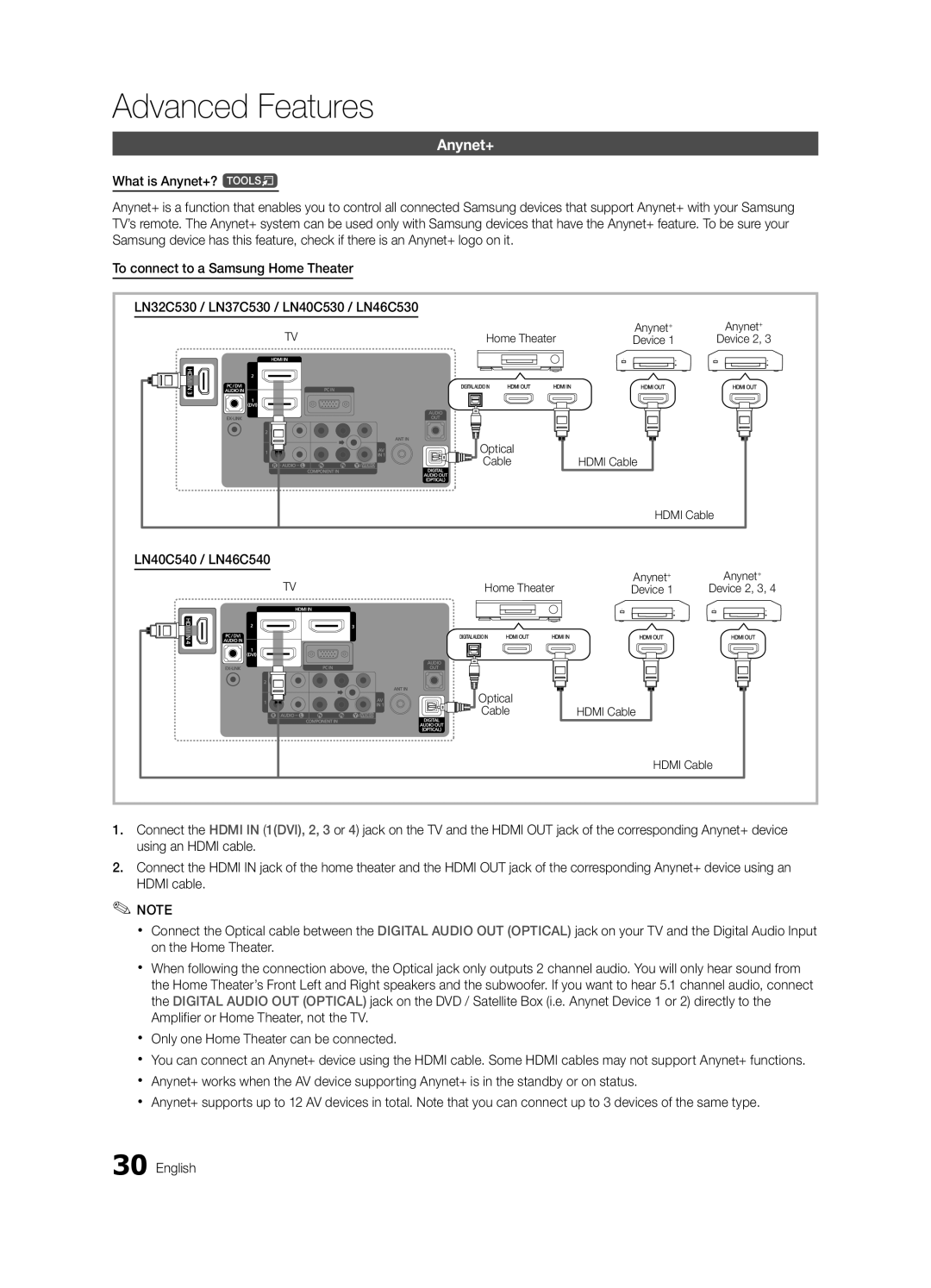 Samsung LN40C540 user manual Anynet+, Home Theater, Hdmi Cable 