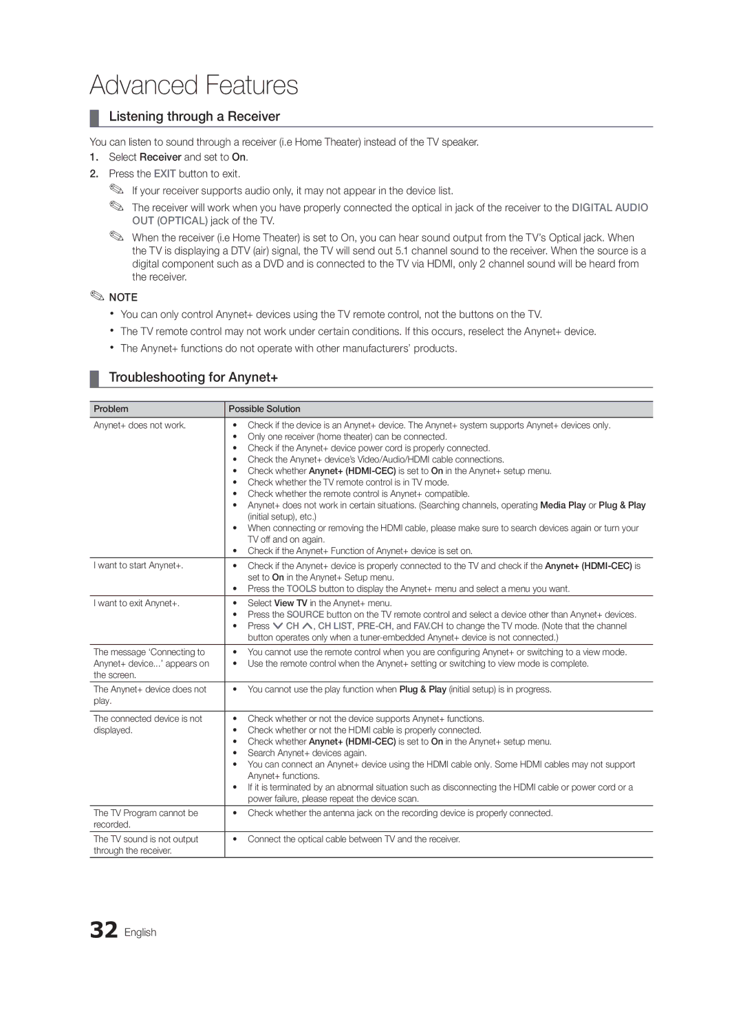 Samsung LN40C540 user manual Listening through a Receiver, Troubleshooting for Anynet+ 