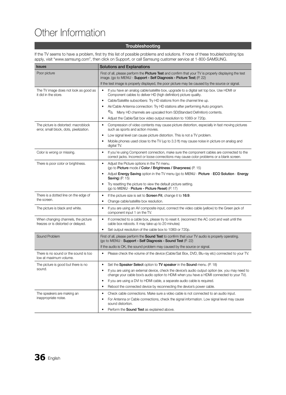 Samsung LN40C540 user manual Troubleshooting, Solutions and Explanations 