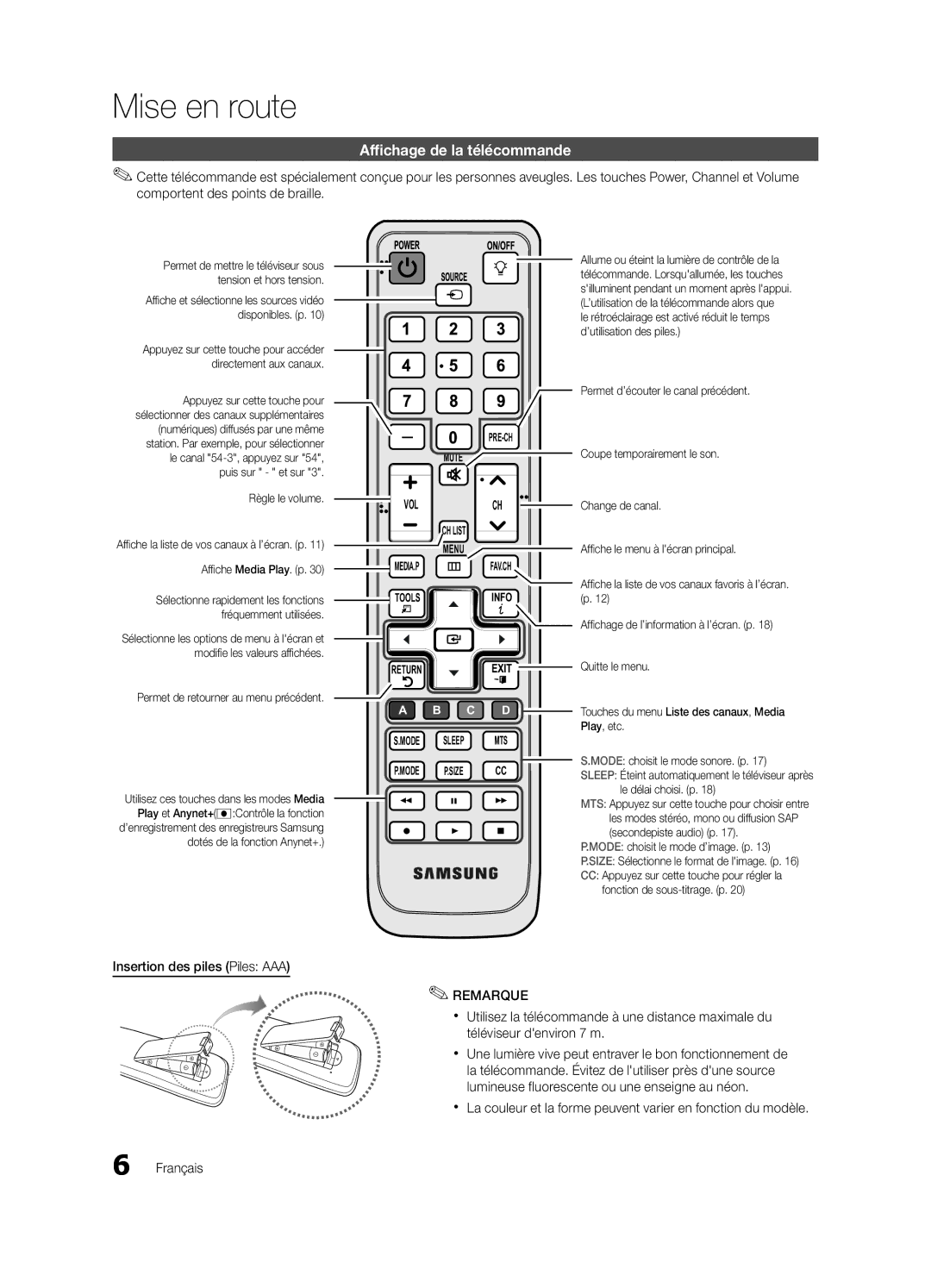 Samsung LN40C610 user manual Affichage de la télécommande, Insertion des piles Piles AAA 