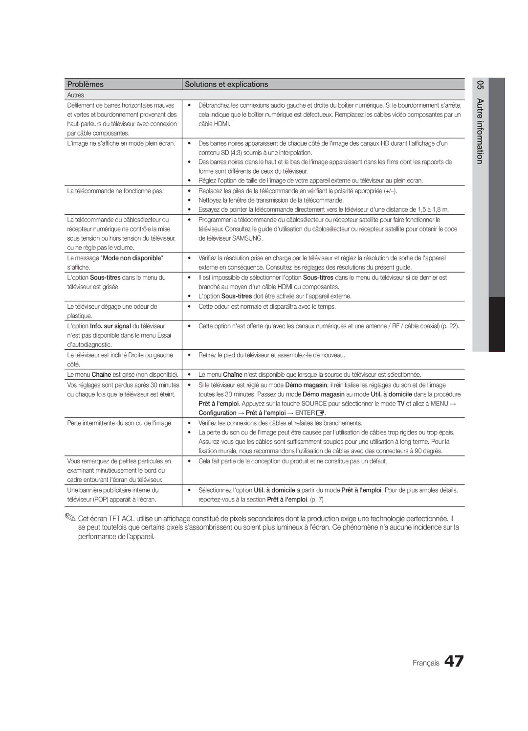 Samsung LN40C610 Autres, Par câble composantes, Contenu SD 43 soumis à une interpolation, De téléviseur Samsung, Côté 