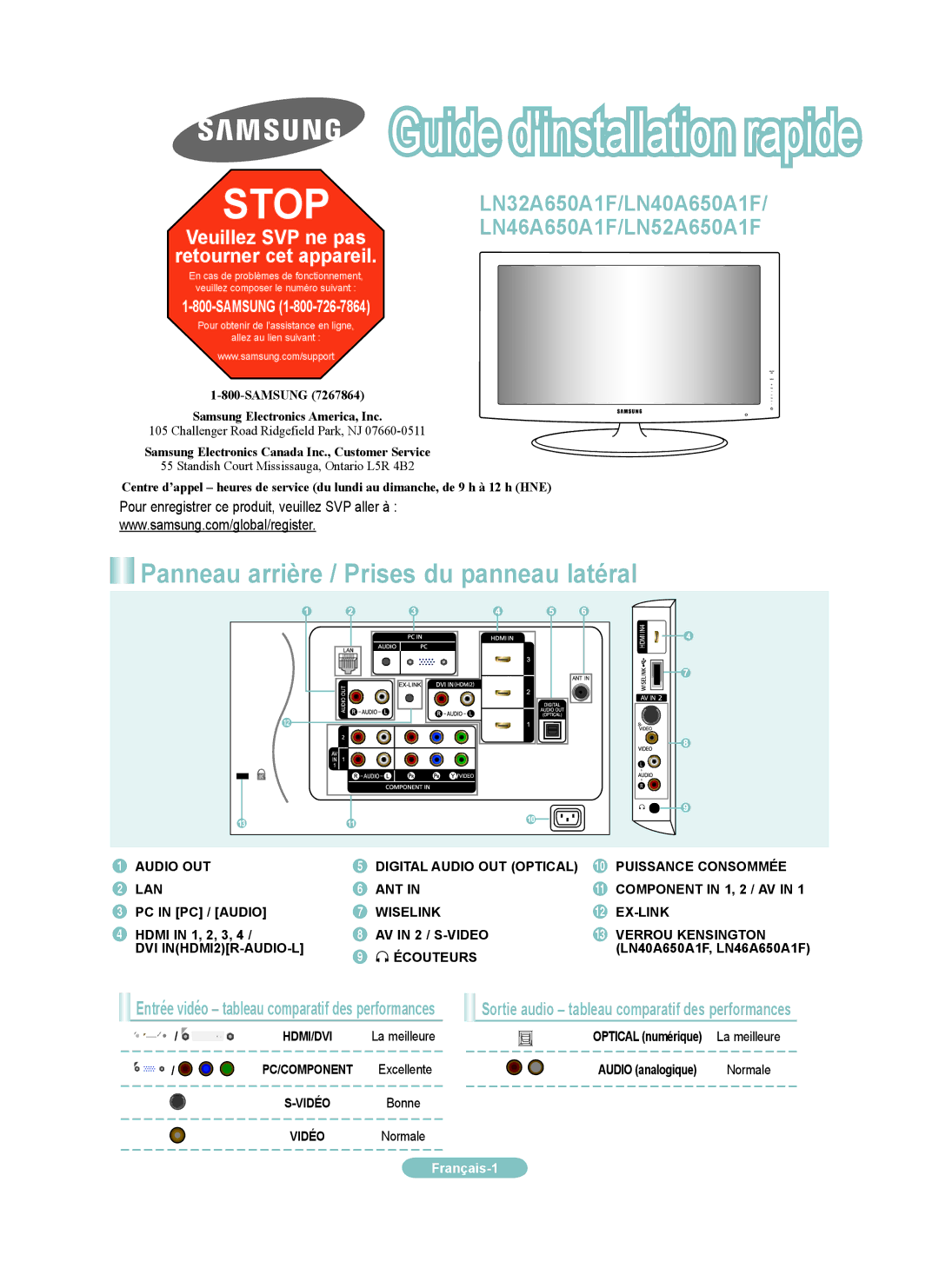 Samsung LN46A650A1F, LN40A650A1F, LN32A650A1F, LN52650A1F Panneau arrière / Prises du panneau latéral, ViDéO Normale 