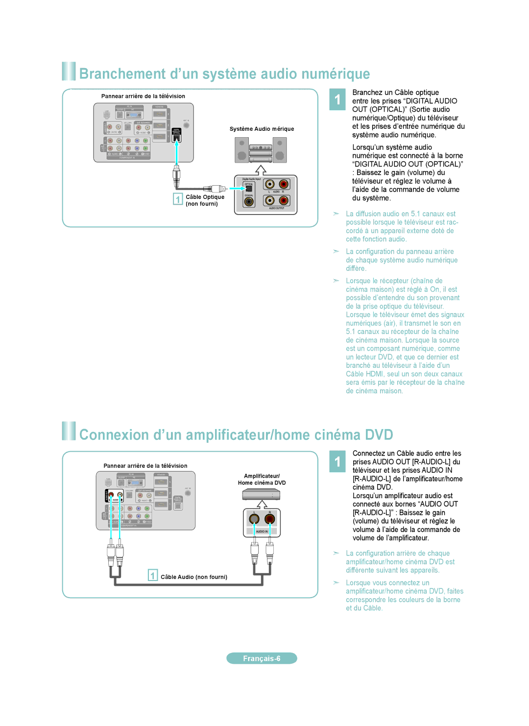 Samsung LN40A650A1F, LN46A650A1F Branchement d’un système audio numérique, Connexion d’un amplificateur/home cinéma DVD 