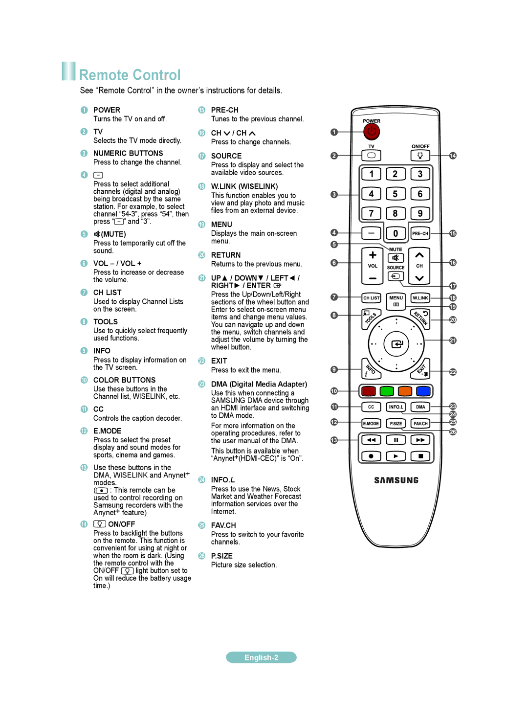 Samsung LN32A650A1F, LN46A650A1F, LN40A650A1F, LN52650A1F setup guide Remote Control 