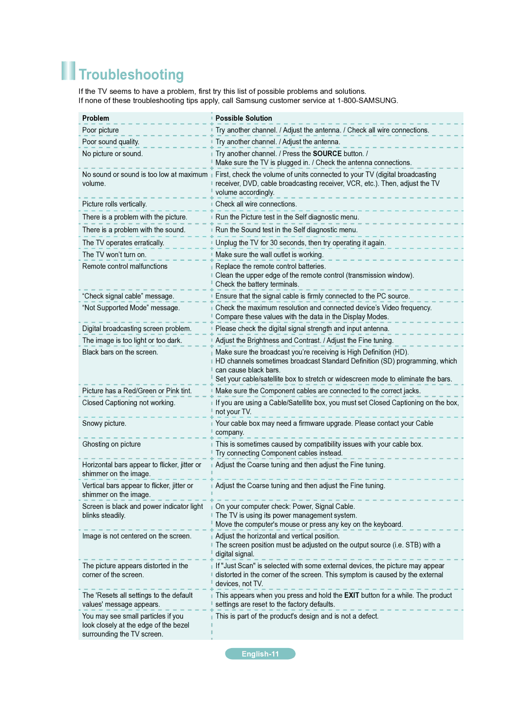 Samsung LN46A950 setup guide Troubleshooting, Problem Possible Solution, Poor picture 