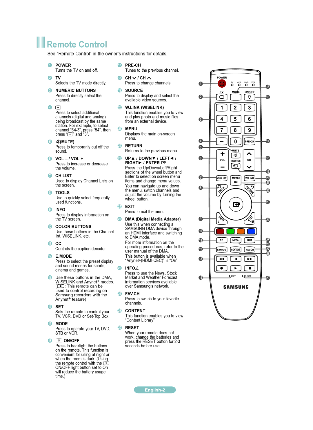 Samsung LN46A950 setup guide See Remote Control in the owner’s instructions for details 