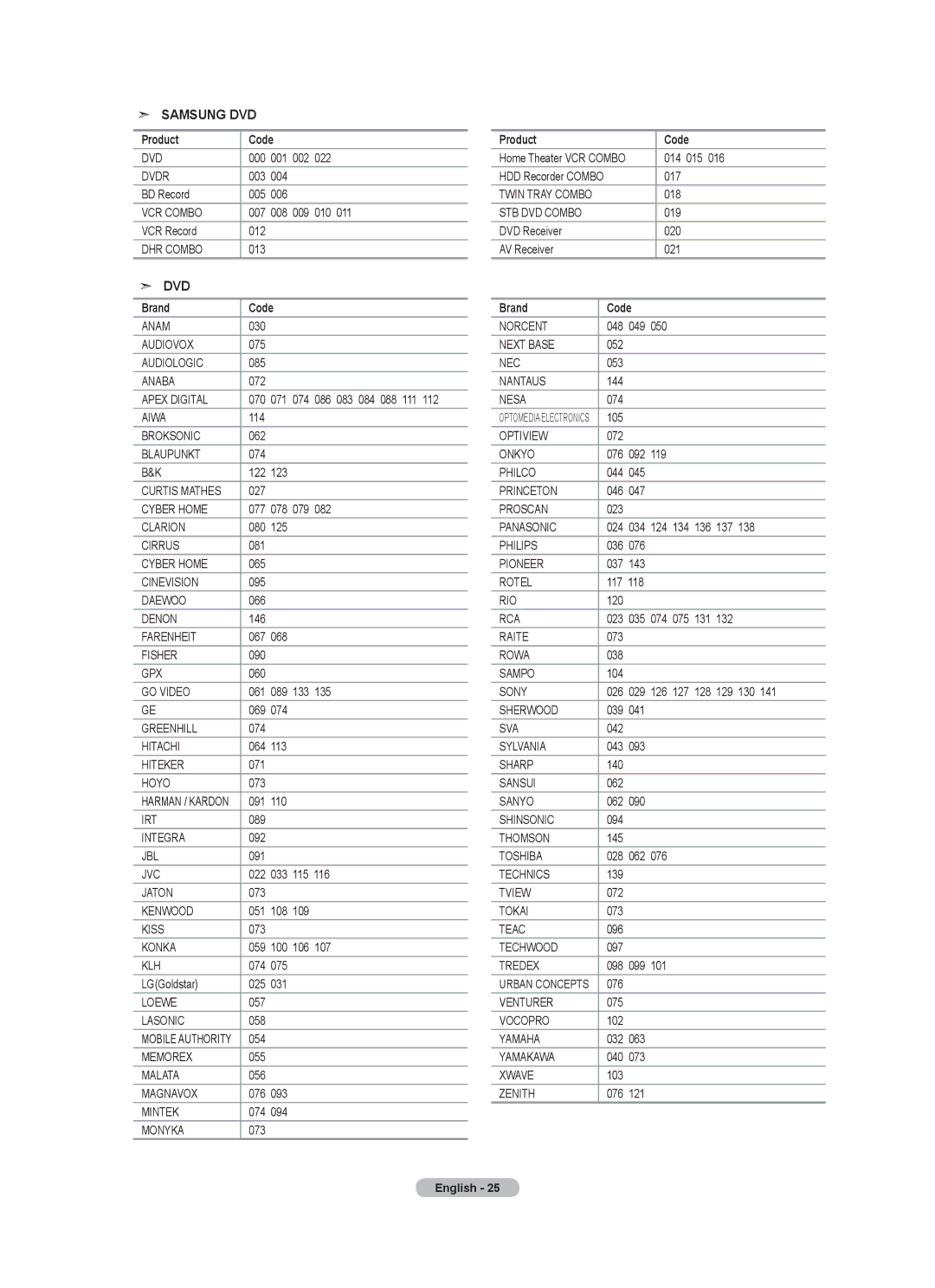 Samsung LN55A950D1F, LN46A950D1F user manual Samsung DVD 