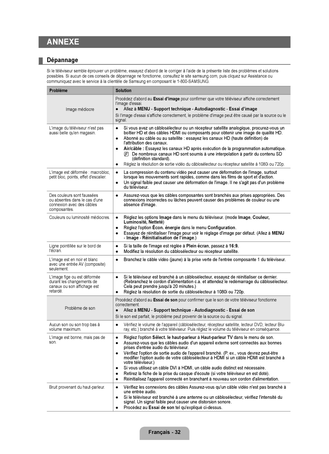 Samsung LN46B500, LN40B500 user manual Annexe, Dépannage 