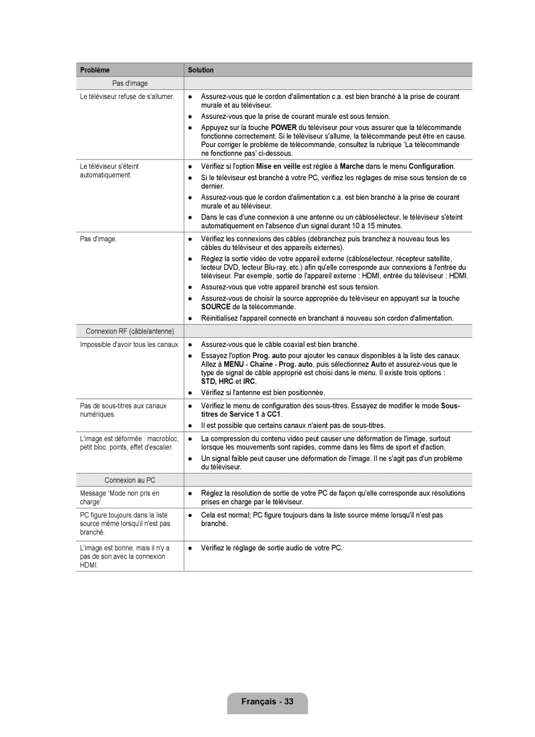 Samsung LN40B500, LN46B500 user manual STD, HRC et IRC, Titres de Service 1 à CC1 