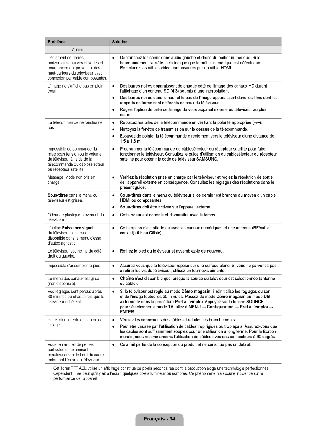 Samsung LN46B500, LN40B500 user manual Loption Puissance signal 