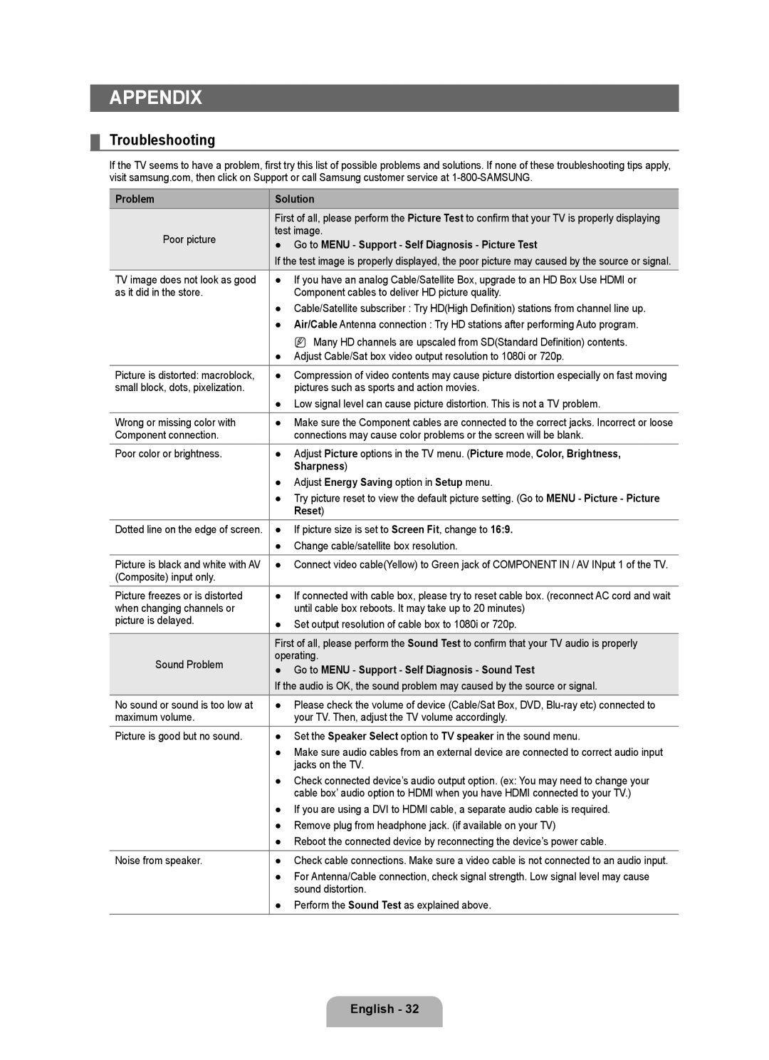 Samsung LN46B500, LN40B500 user manual Appendix, Troubleshooting 